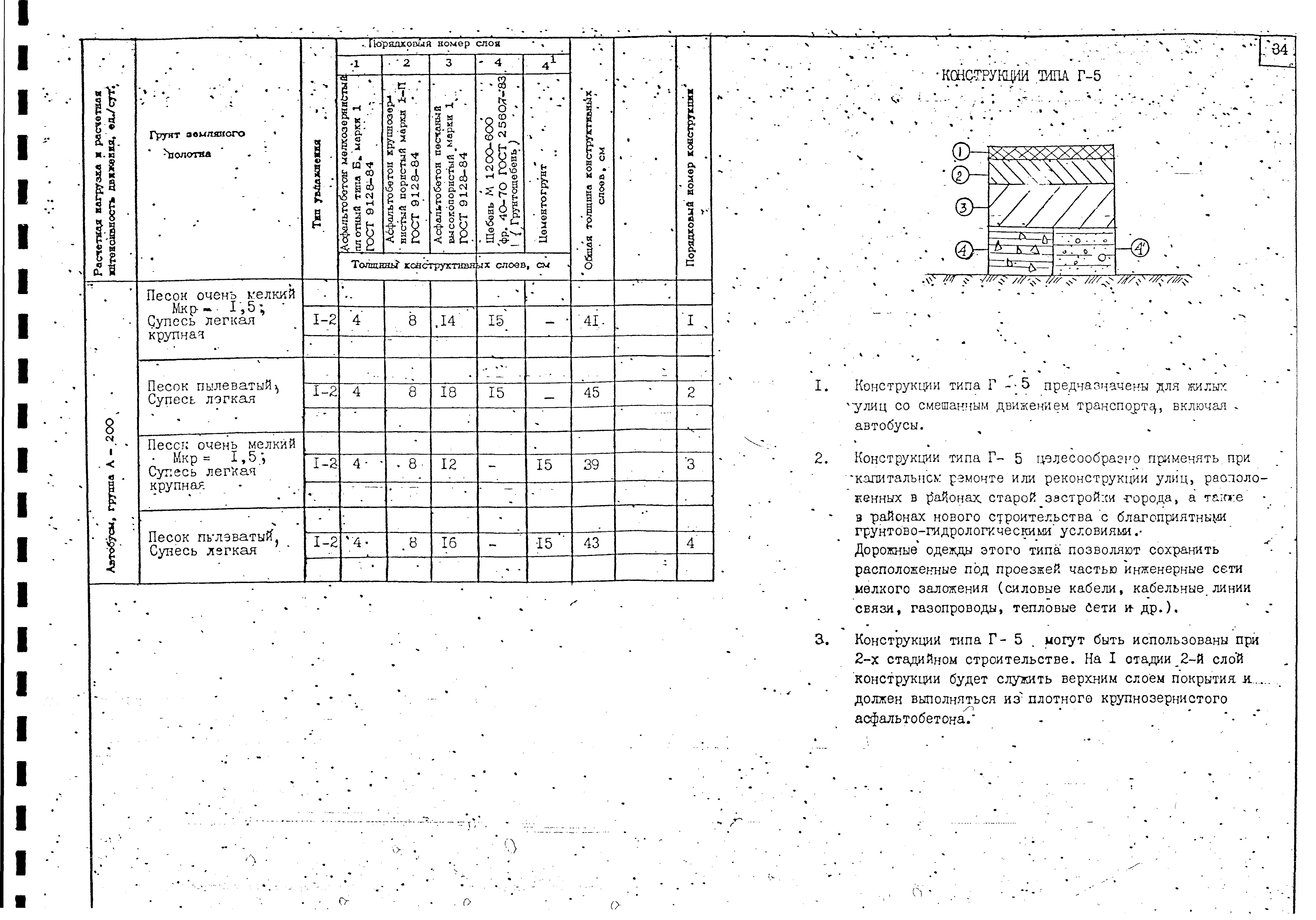 Альбом А-385-88