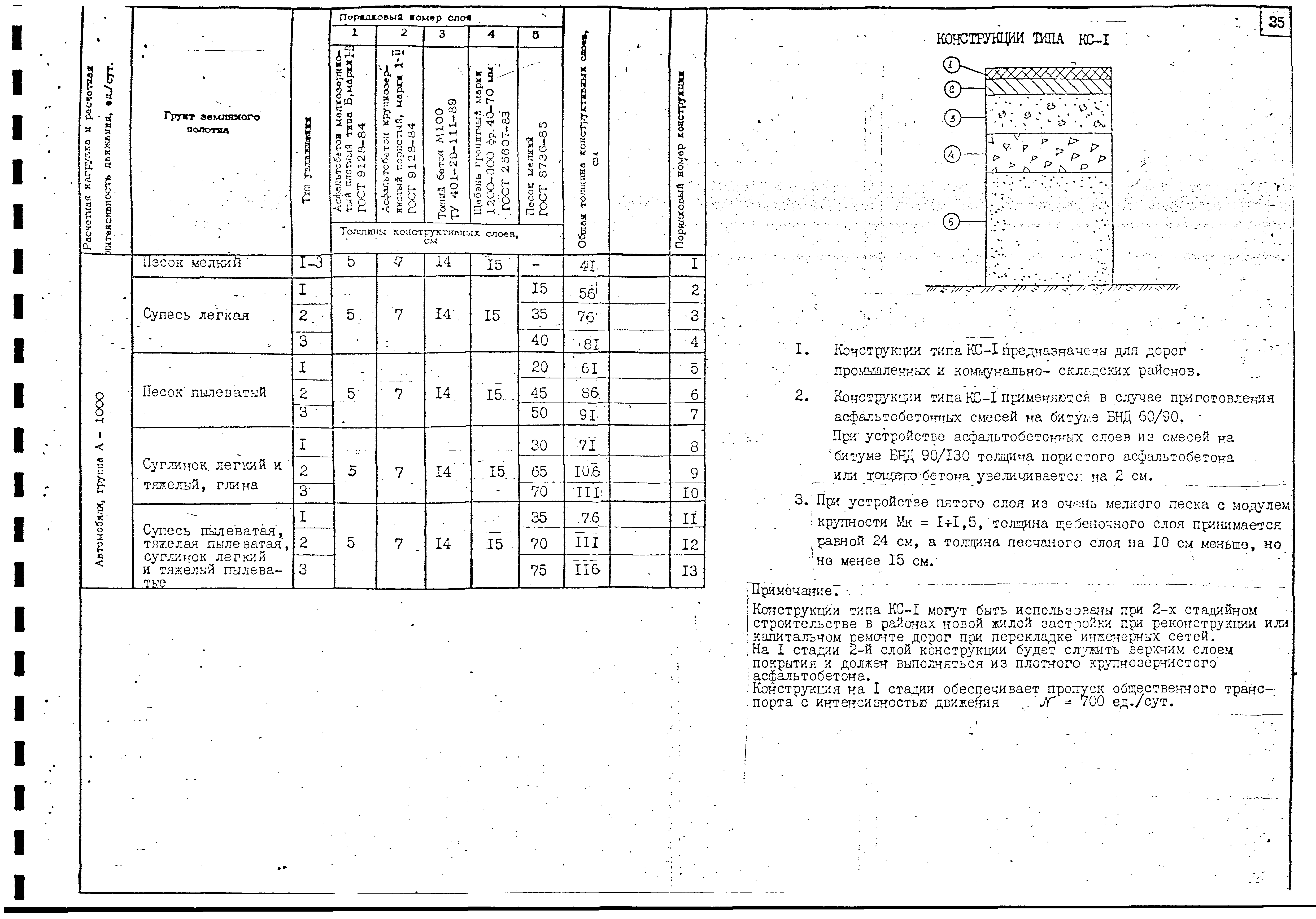 Альбом А-385-88