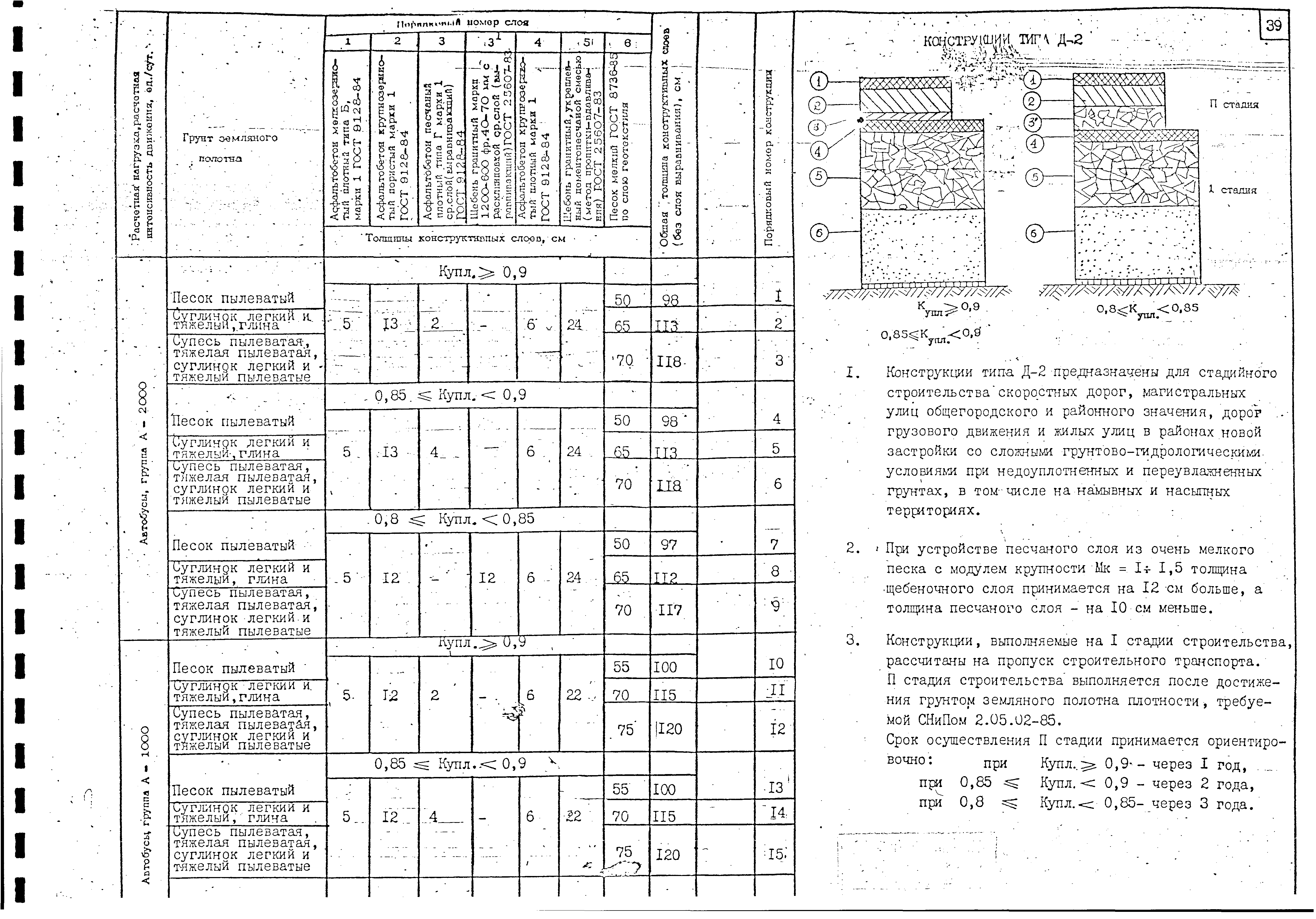 Альбом А-385-88