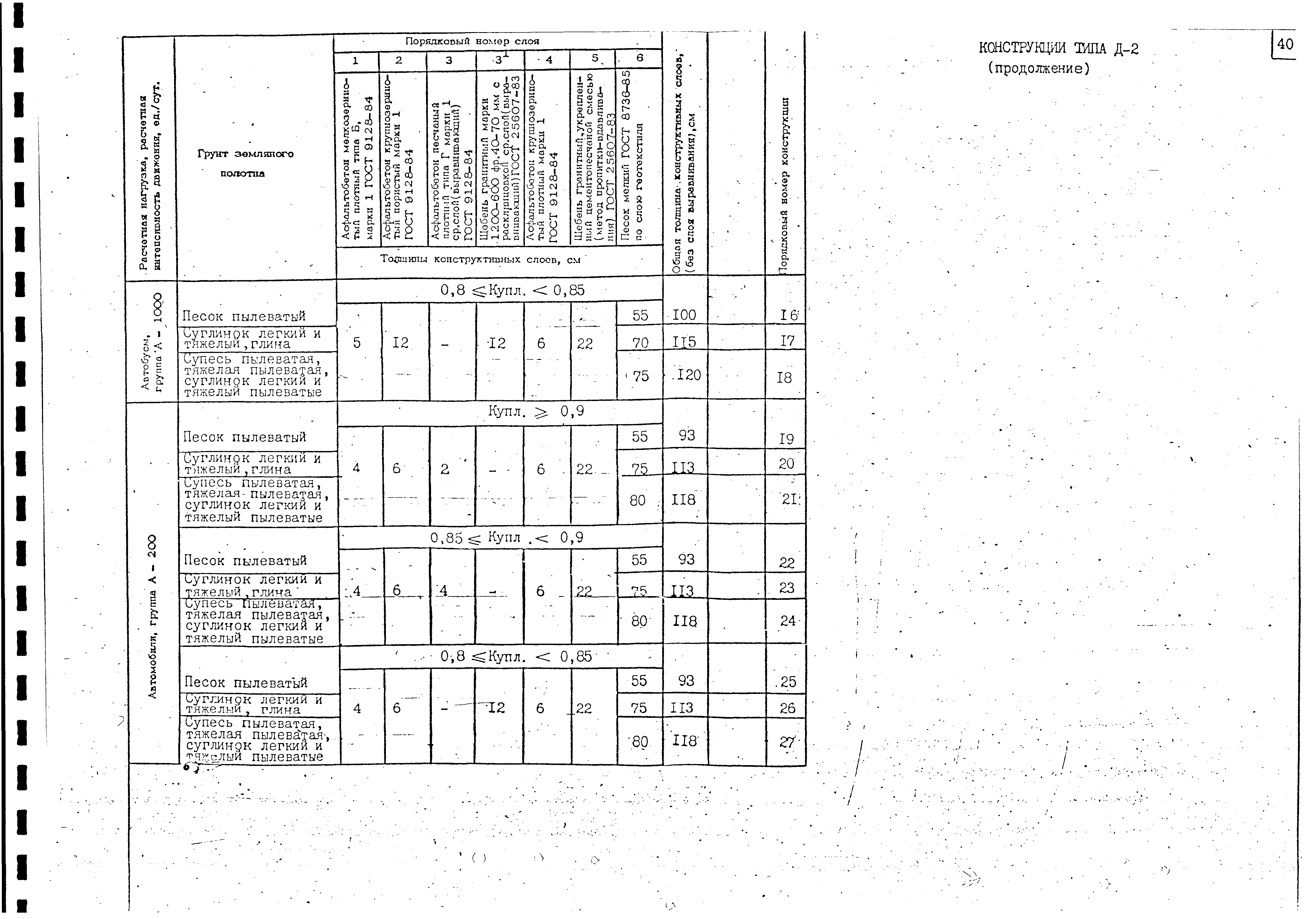 Альбом А-385-88