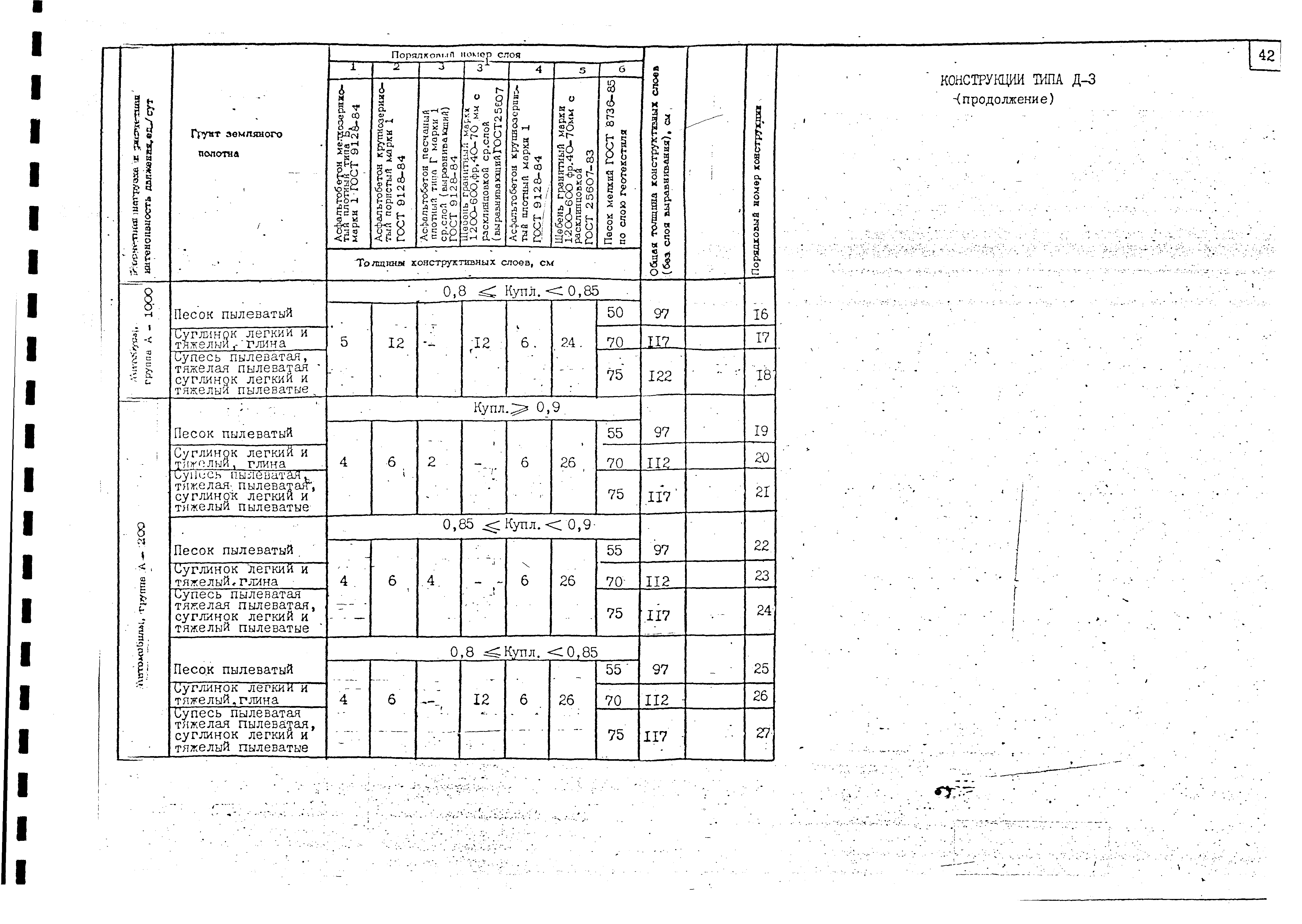 Альбом А-385-88