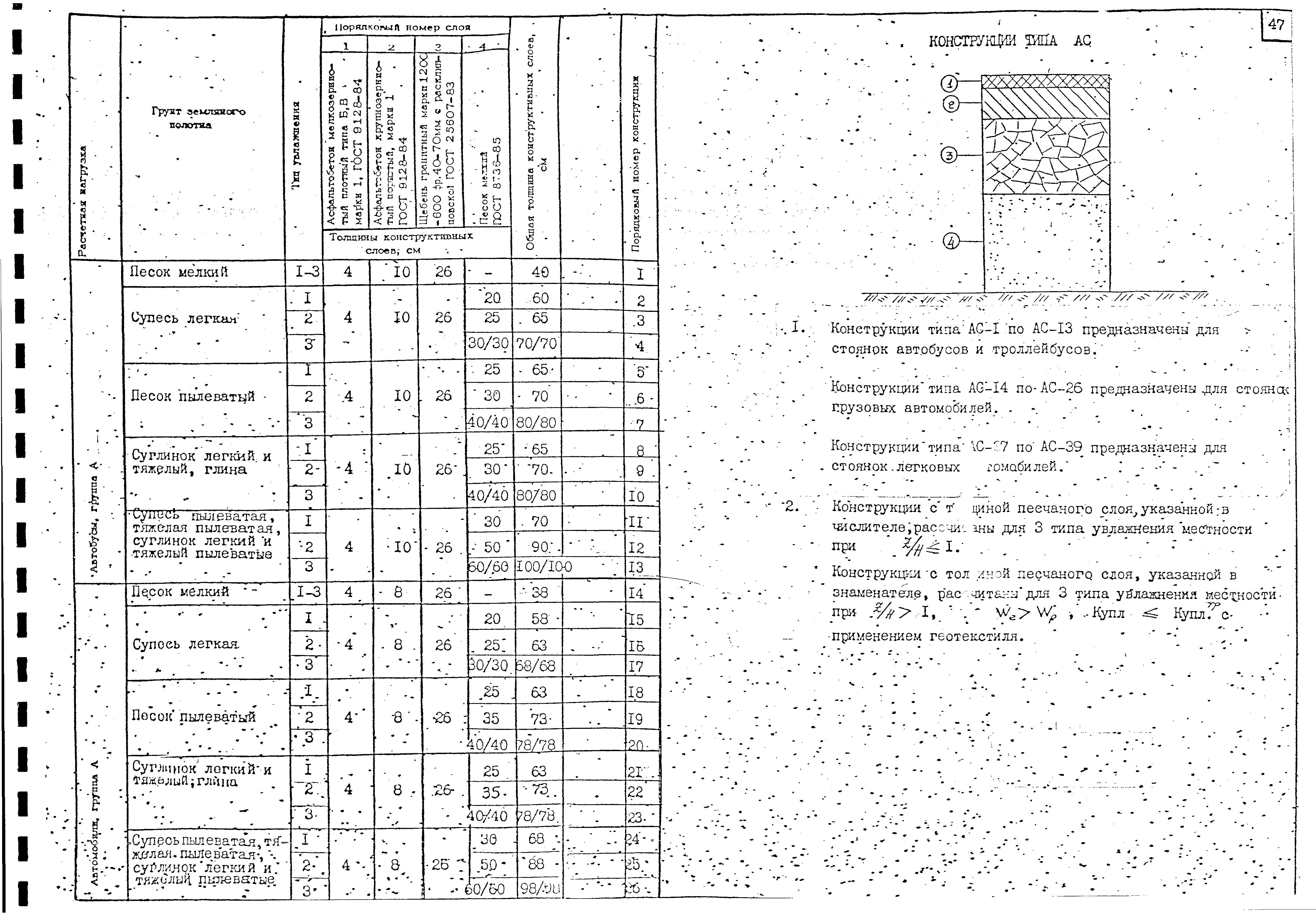 Альбом А-385-88