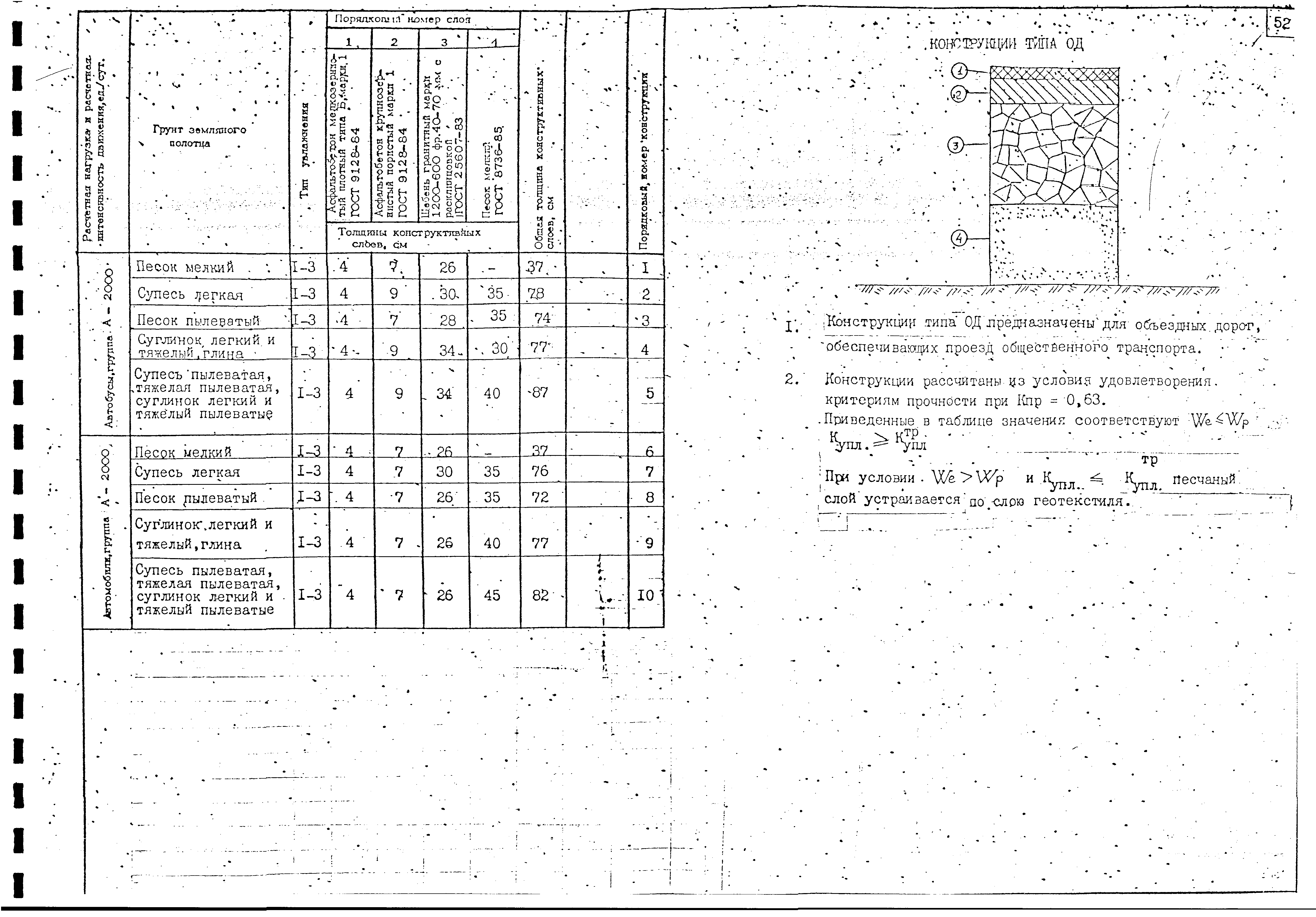 Альбом А-385-88