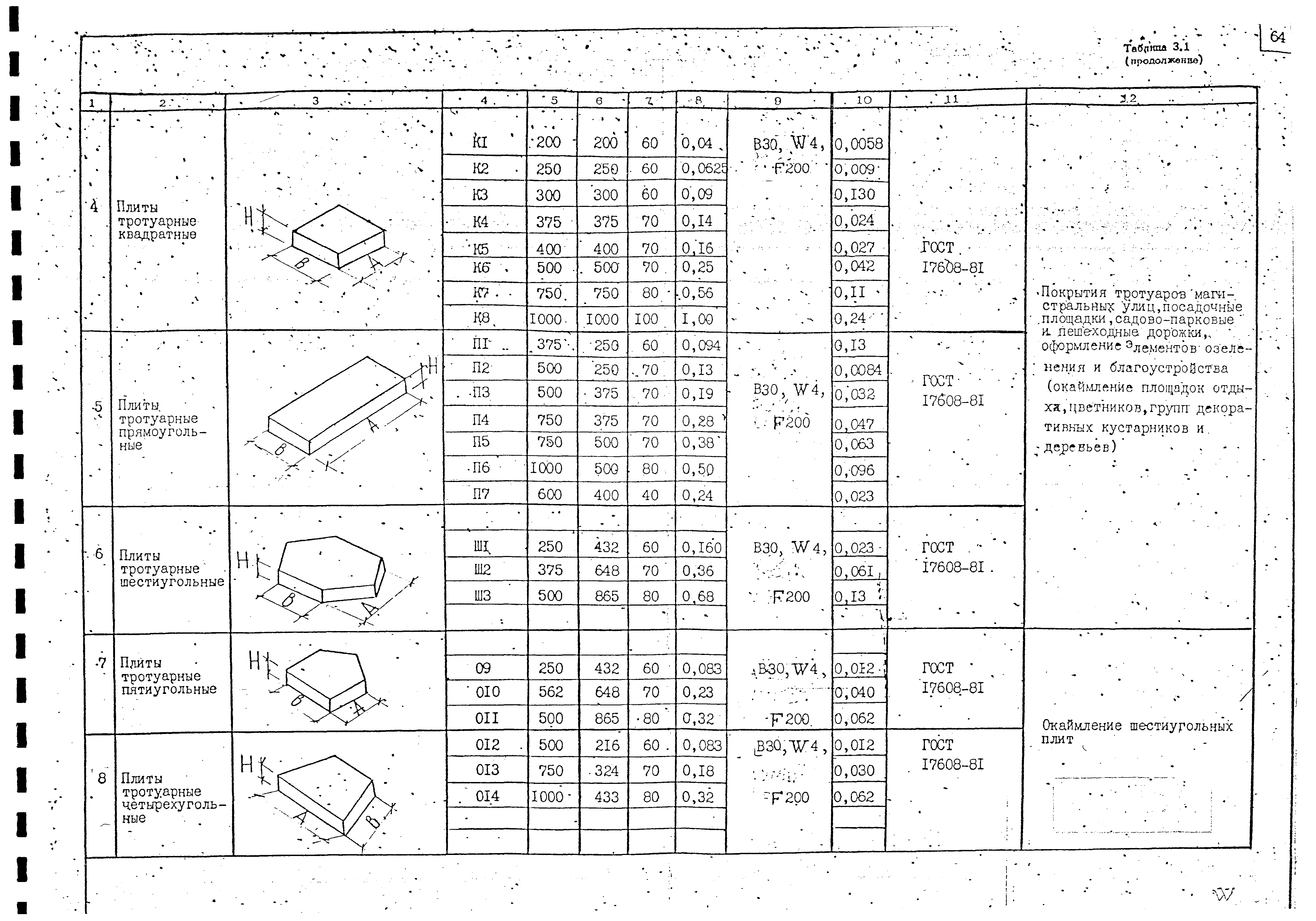 Альбом А-385-88