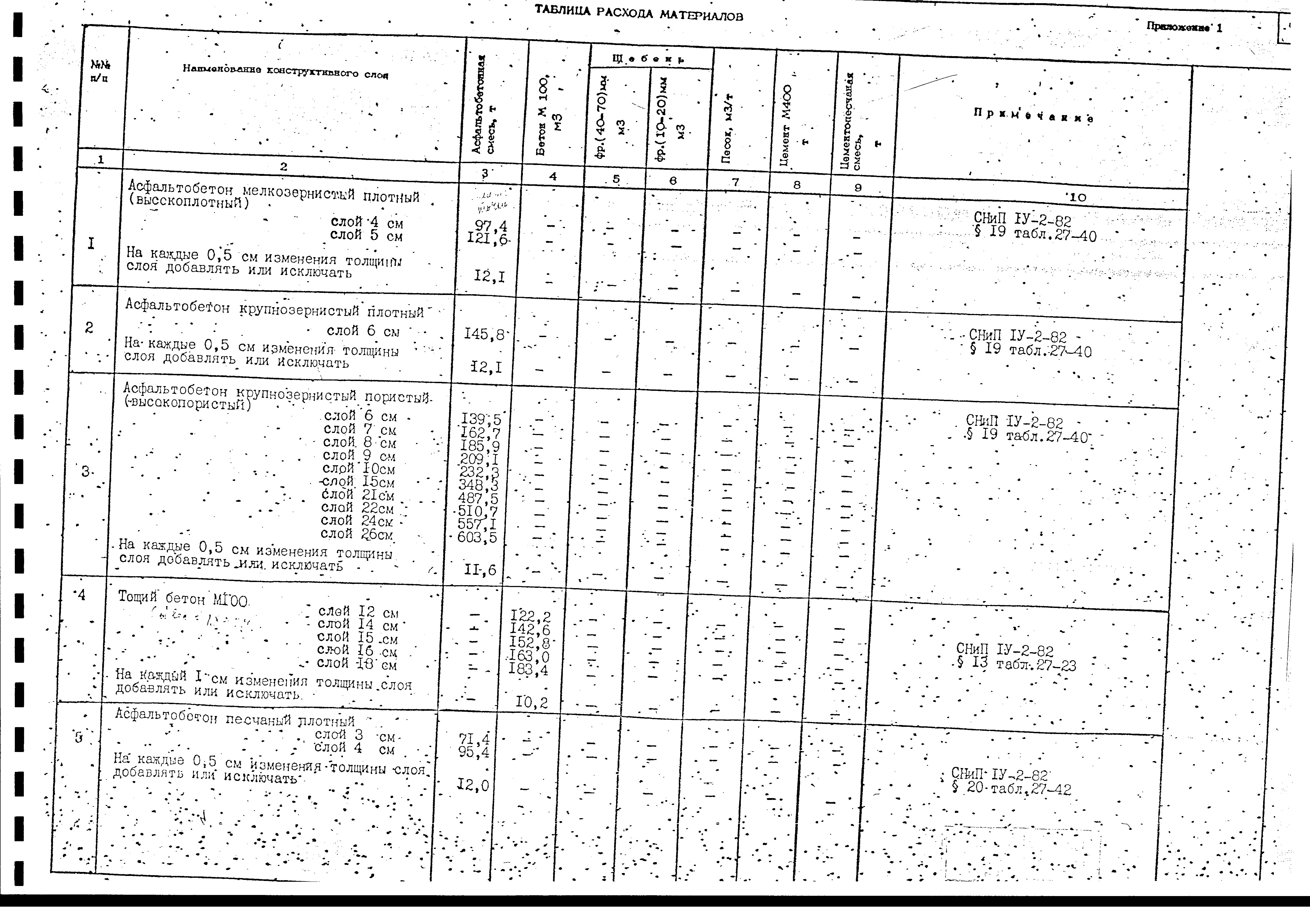 Альбом А-385-88