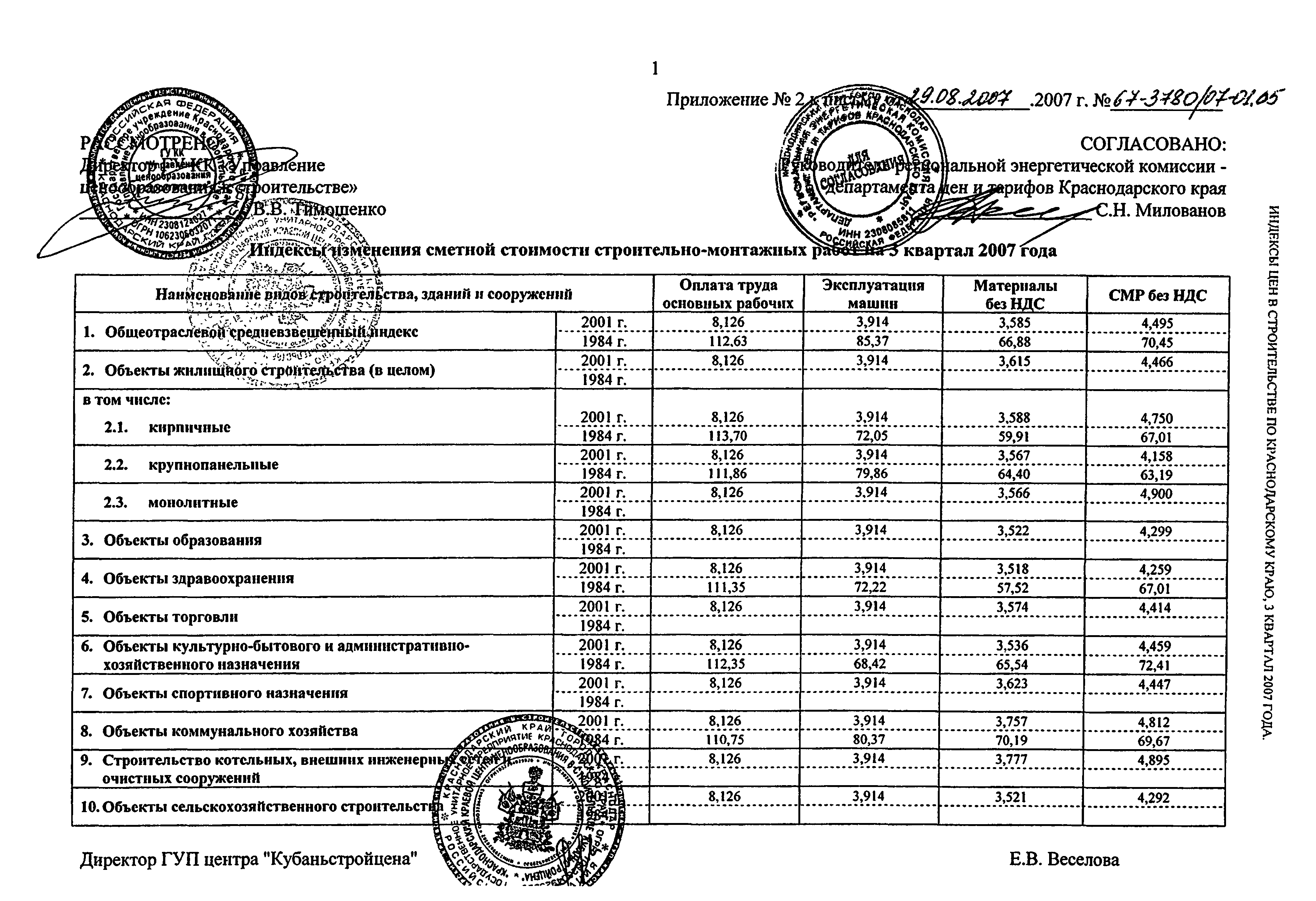 Смр краснодарский край. Индексы изменения сметной стоимости. Какой коэффициент к СМР. Коэффициенты 3 квартал Краснодар. Индексы цен в строительстве 110.