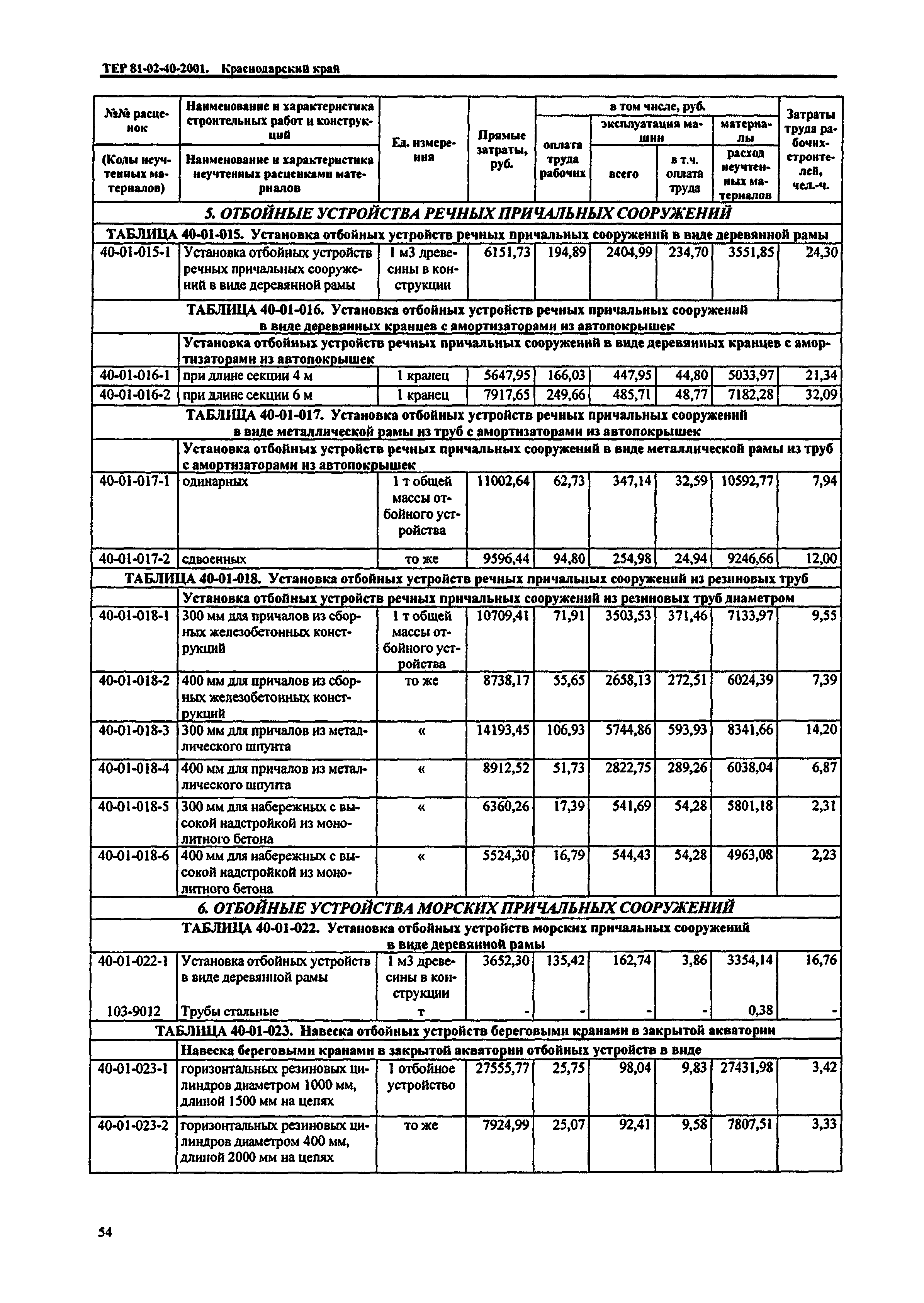 ТЕР Краснодарский край 2001-40