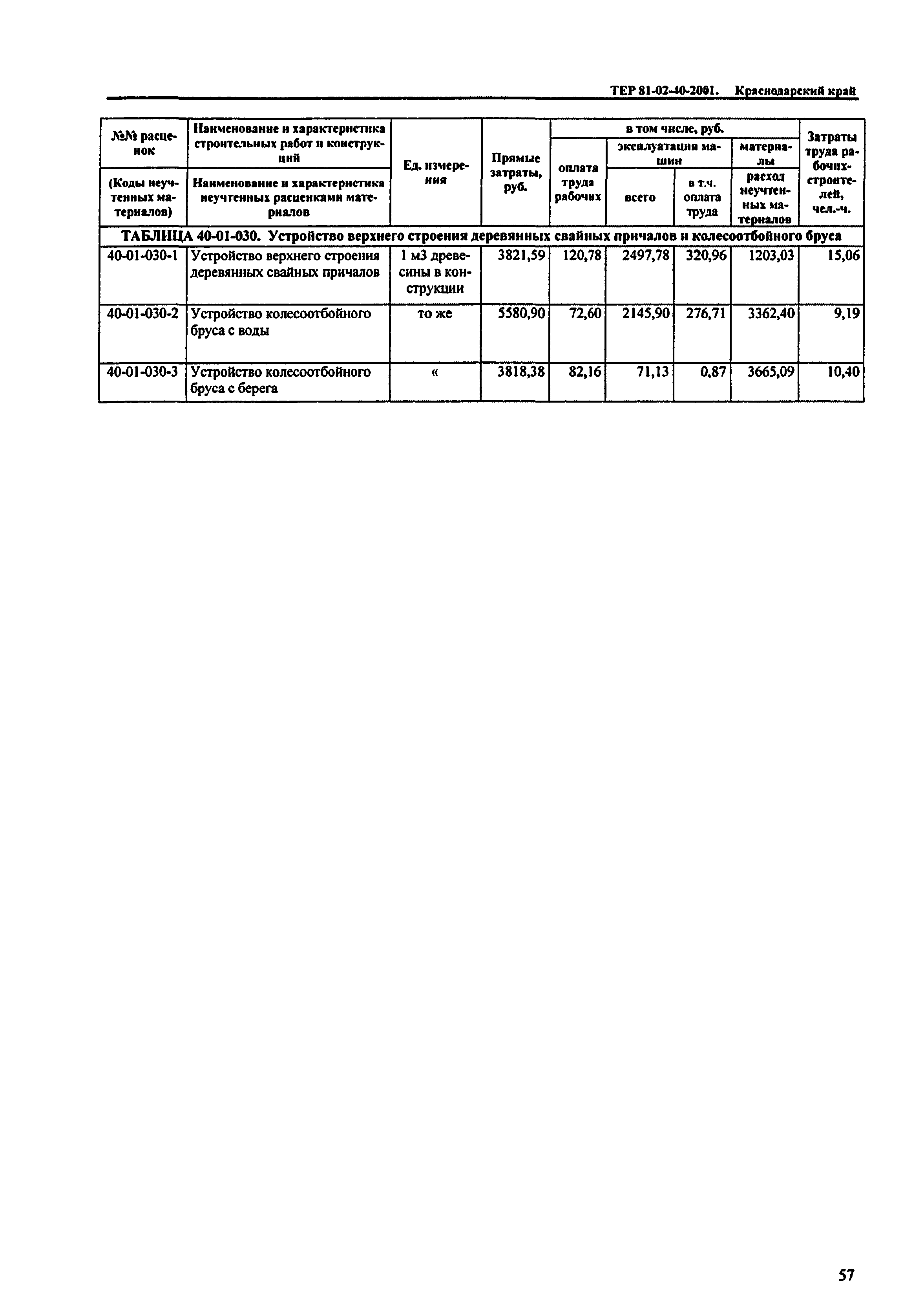 ТЕР Краснодарский край 2001-40