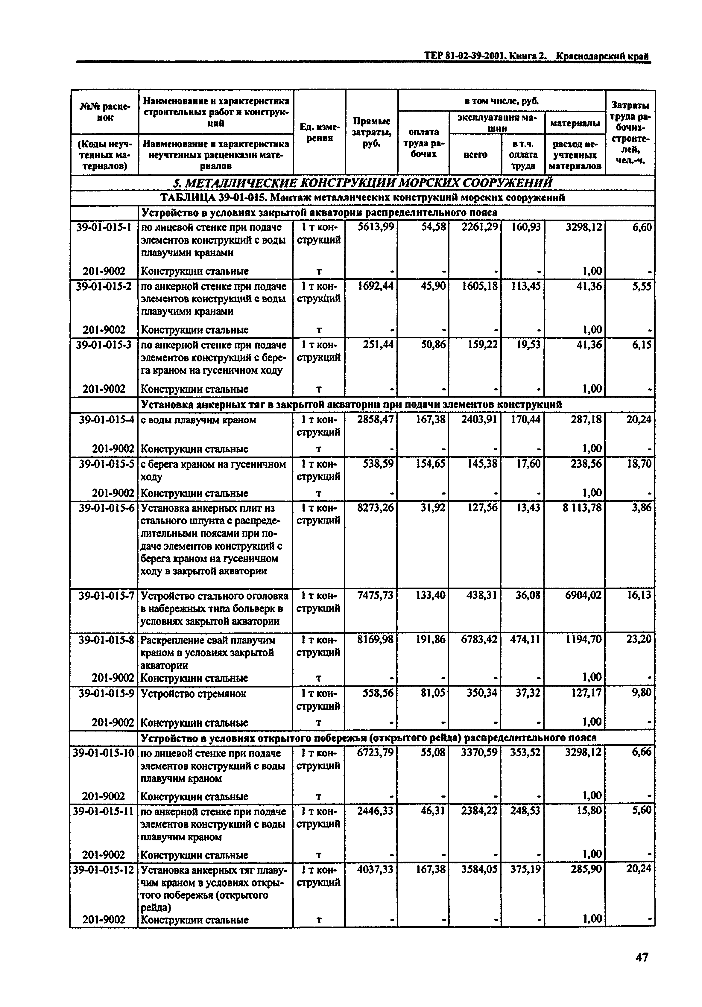 ТЕР Краснодарский край 2001-39