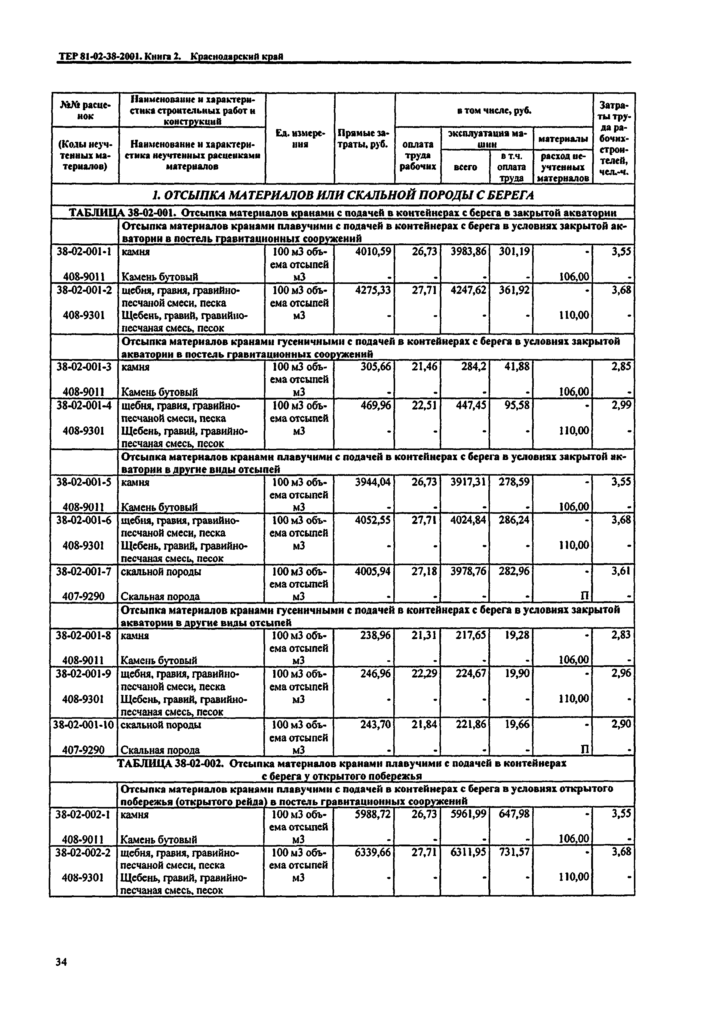 ТЕР Краснодарский край 2001-38