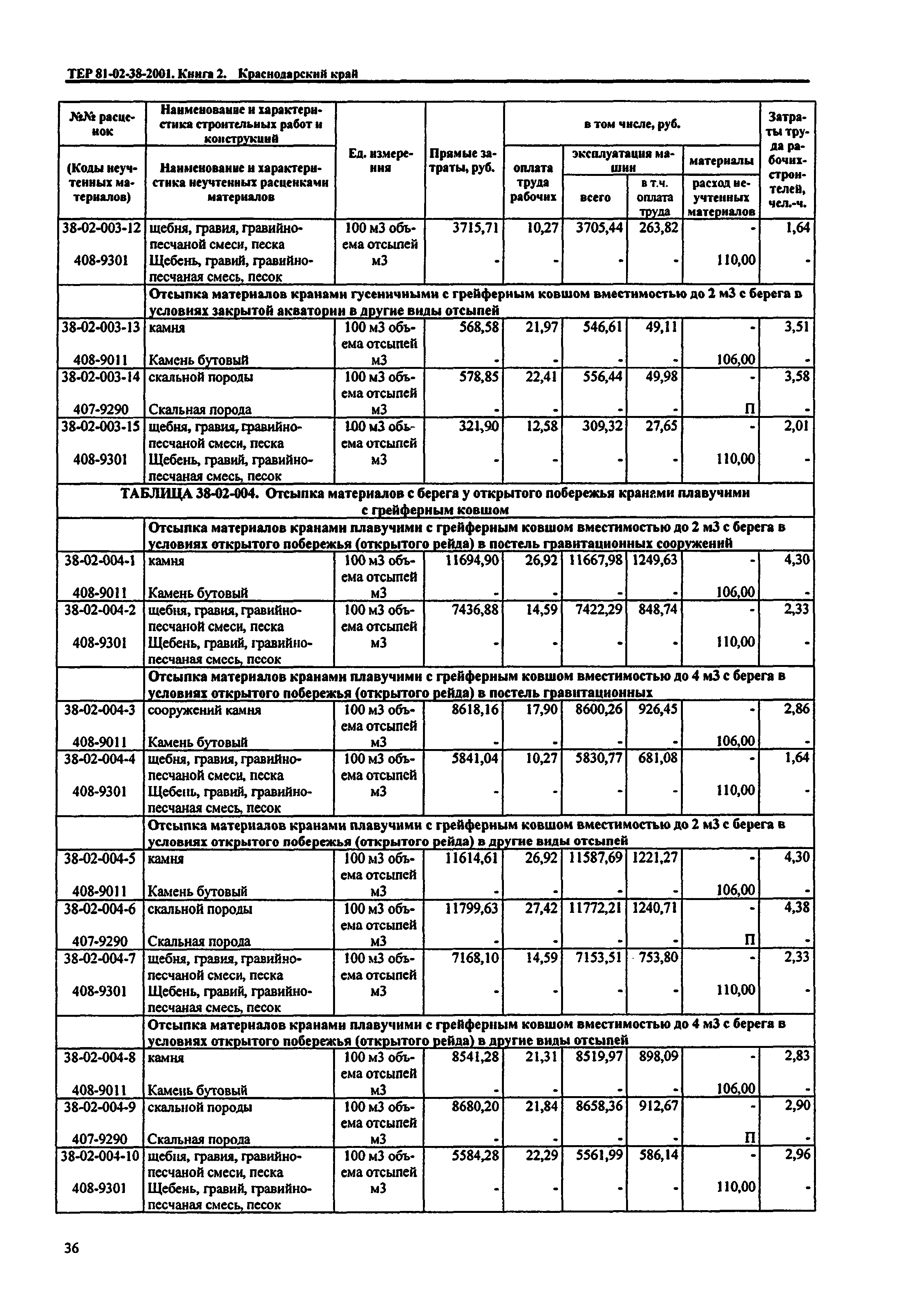 ТЕР Краснодарский край 2001-38