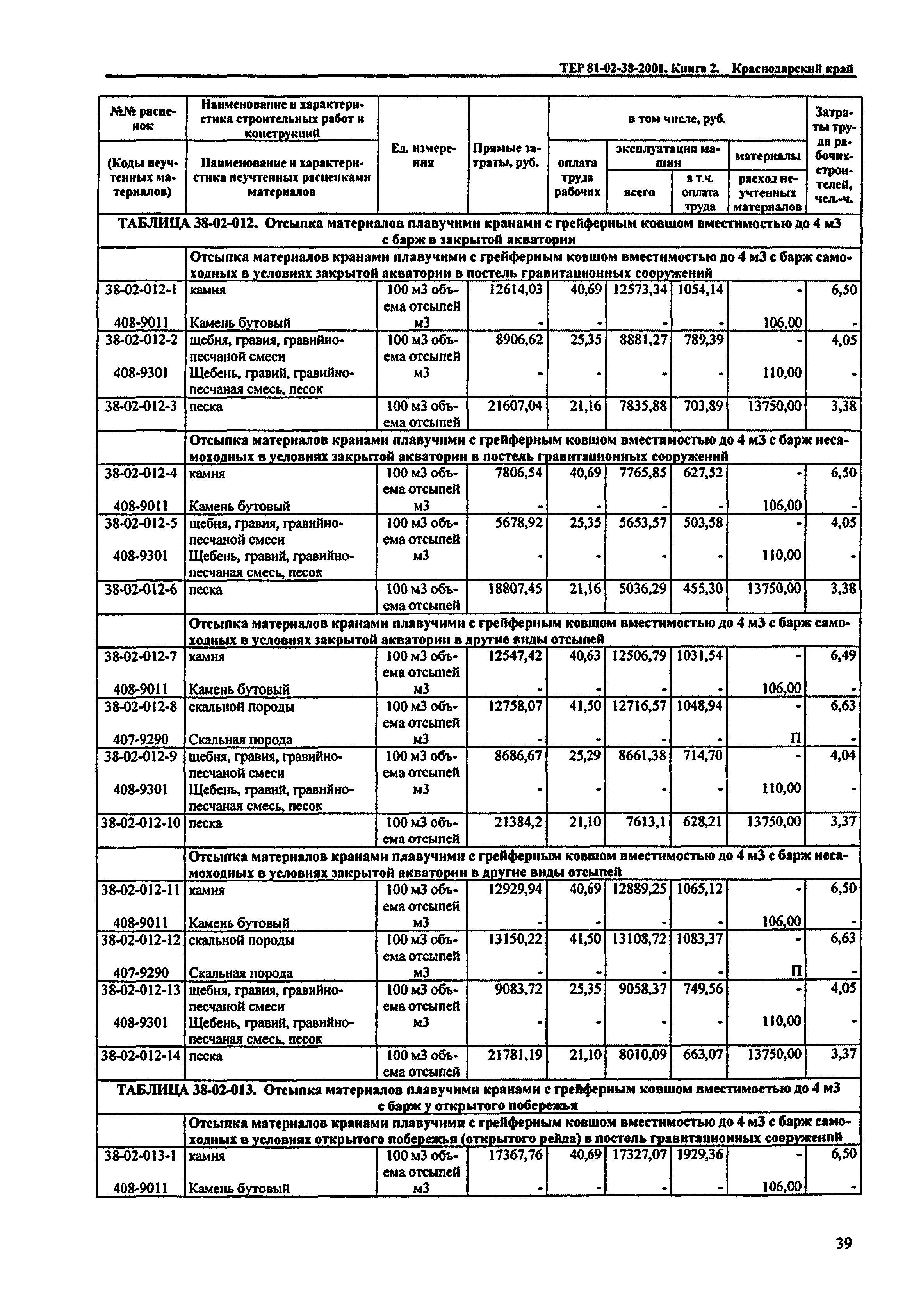 ТЕР Краснодарский край 2001-38