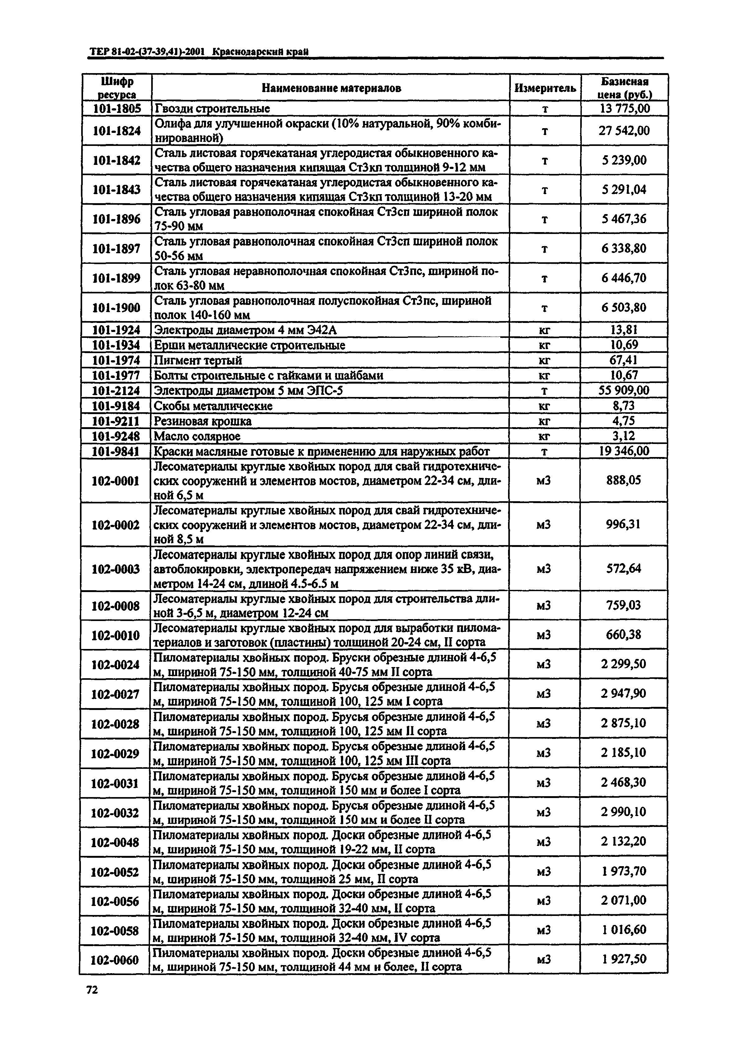 ТЕР Краснодарский край 2001-38