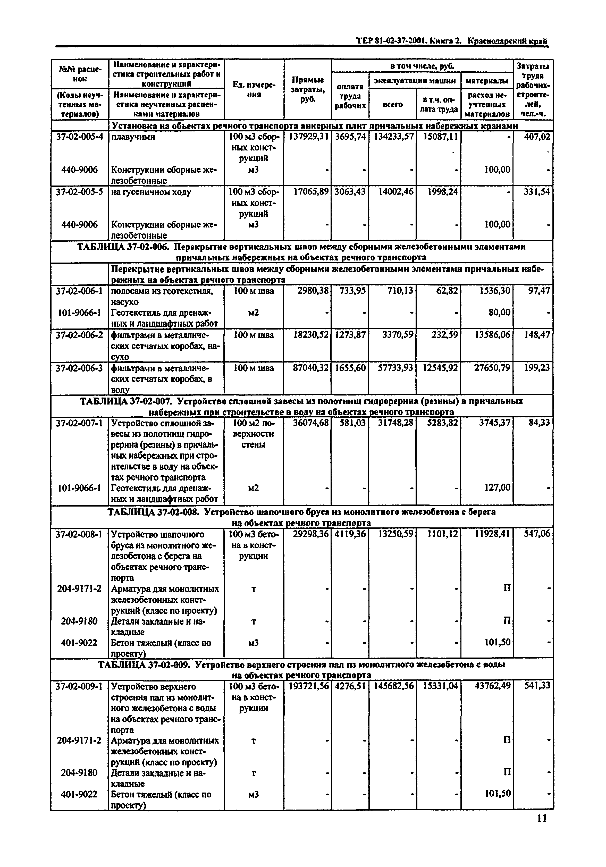 ТЕР Краснодарский край 2001-37