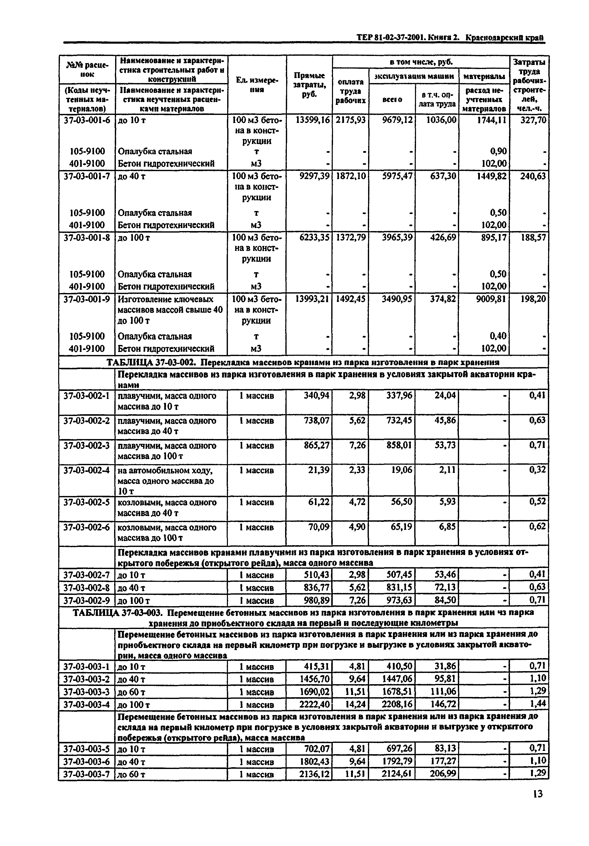 ТЕР Краснодарский край 2001-37