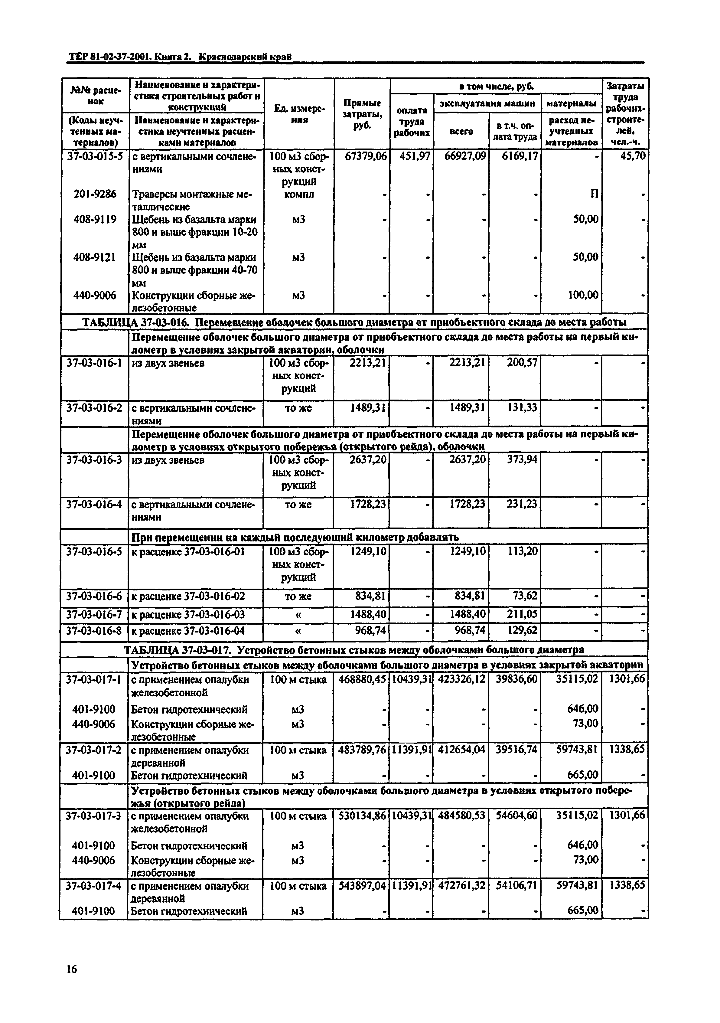 ТЕР Краснодарский край 2001-37