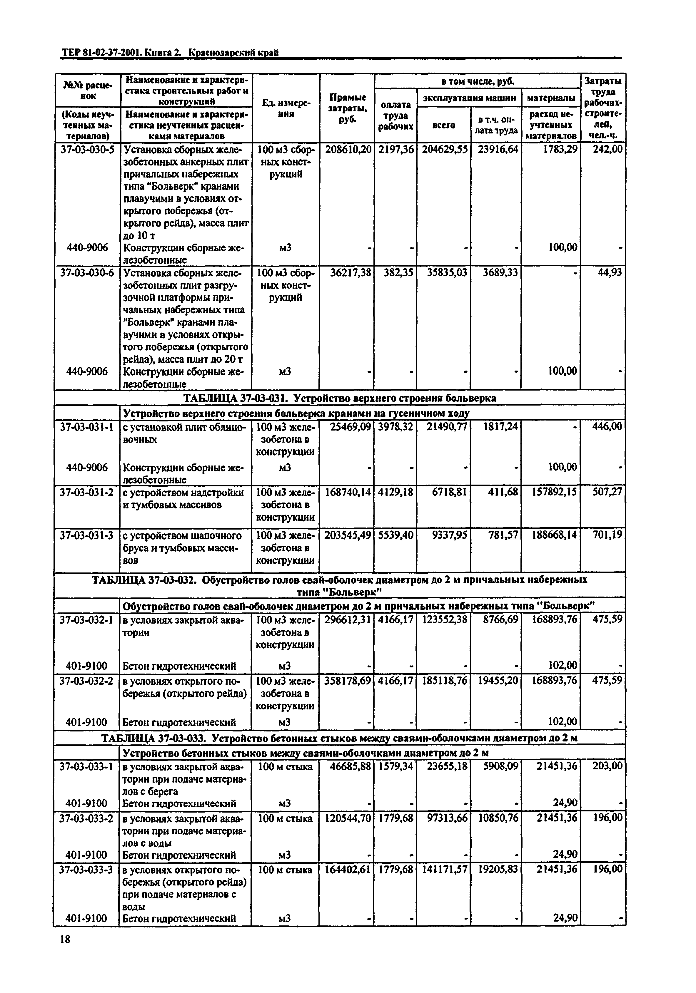 ТЕР Краснодарский край 2001-37