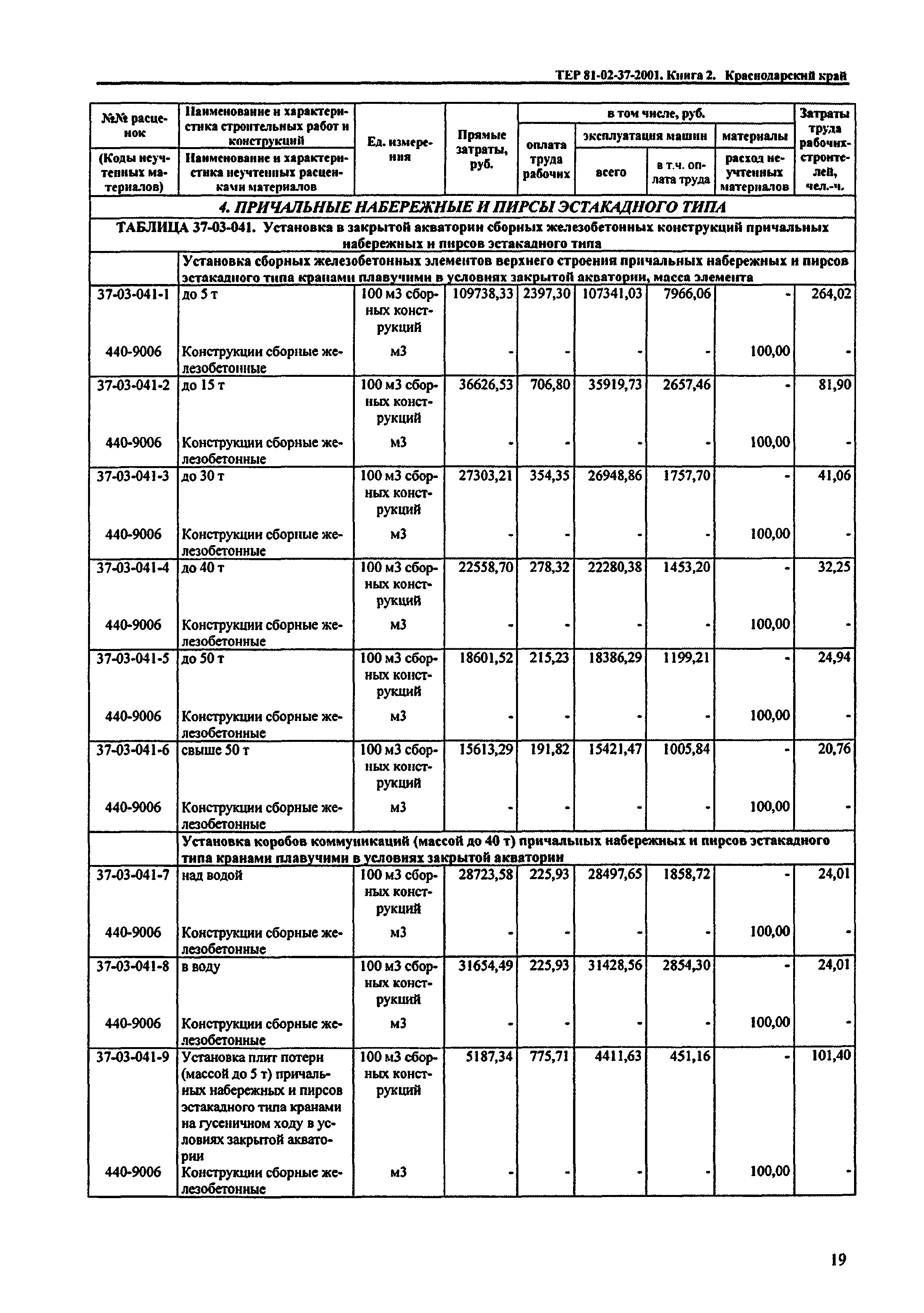 ТЕР Краснодарский край 2001-37