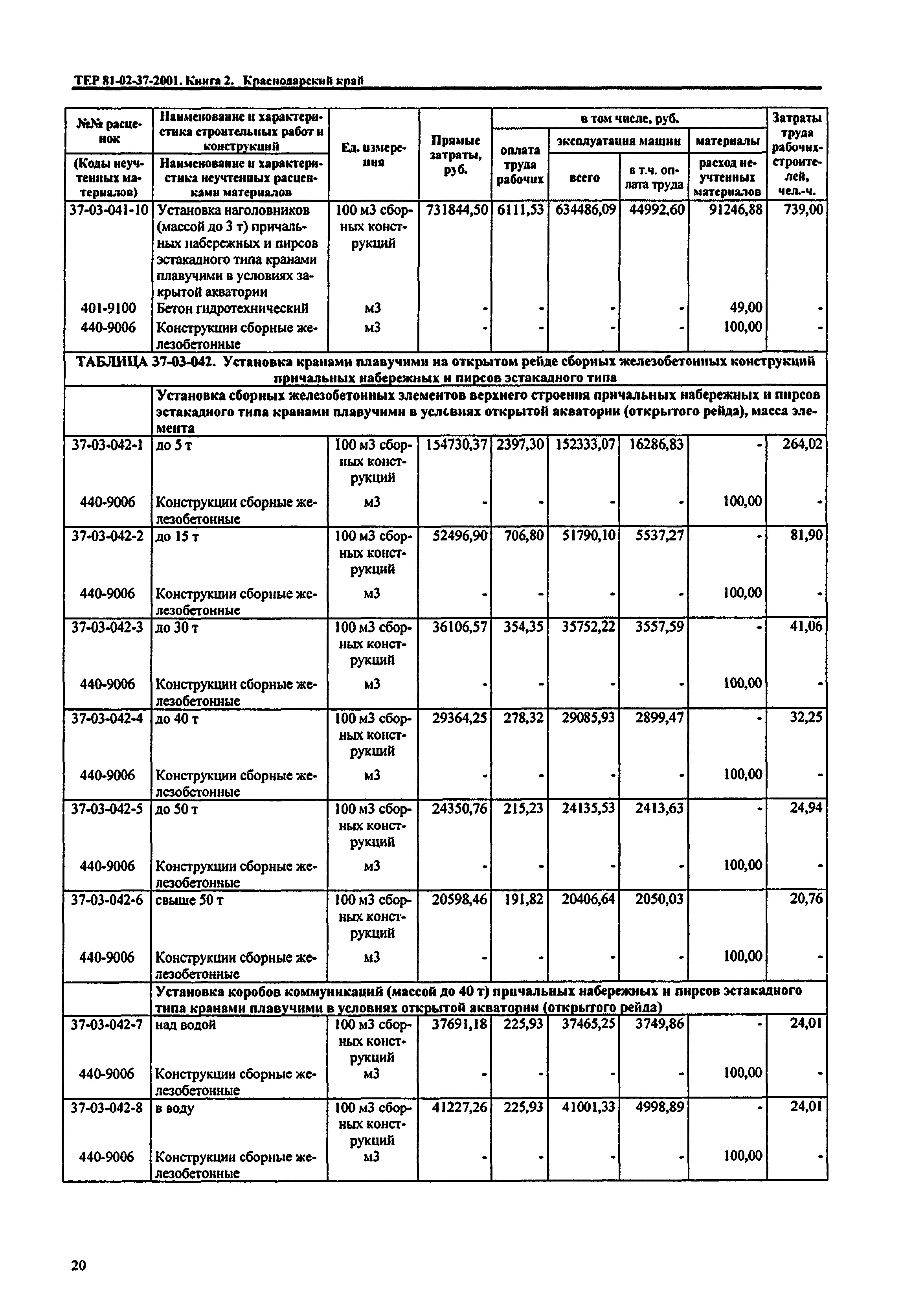 ТЕР Краснодарский край 2001-37