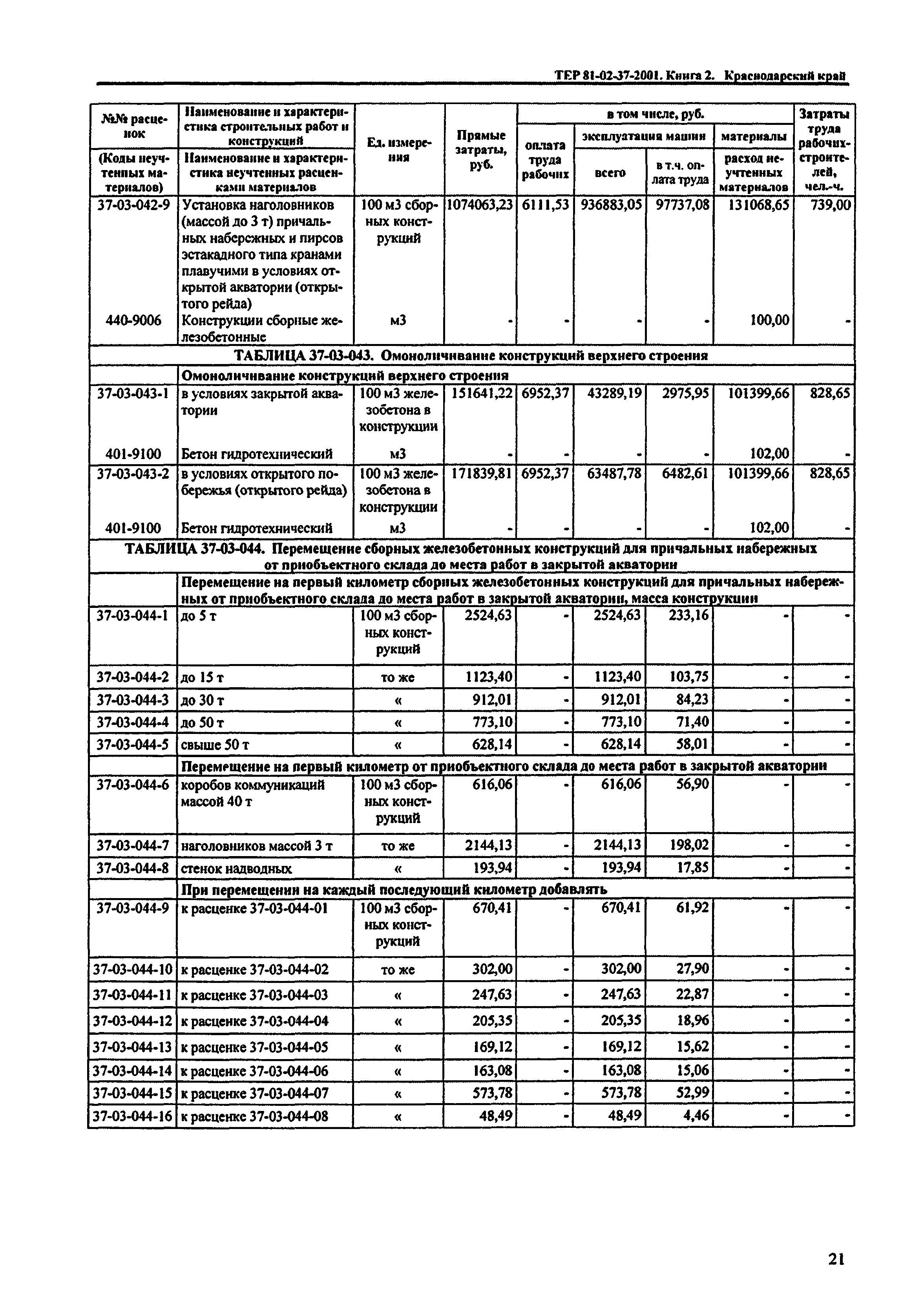 ТЕР Краснодарский край 2001-37