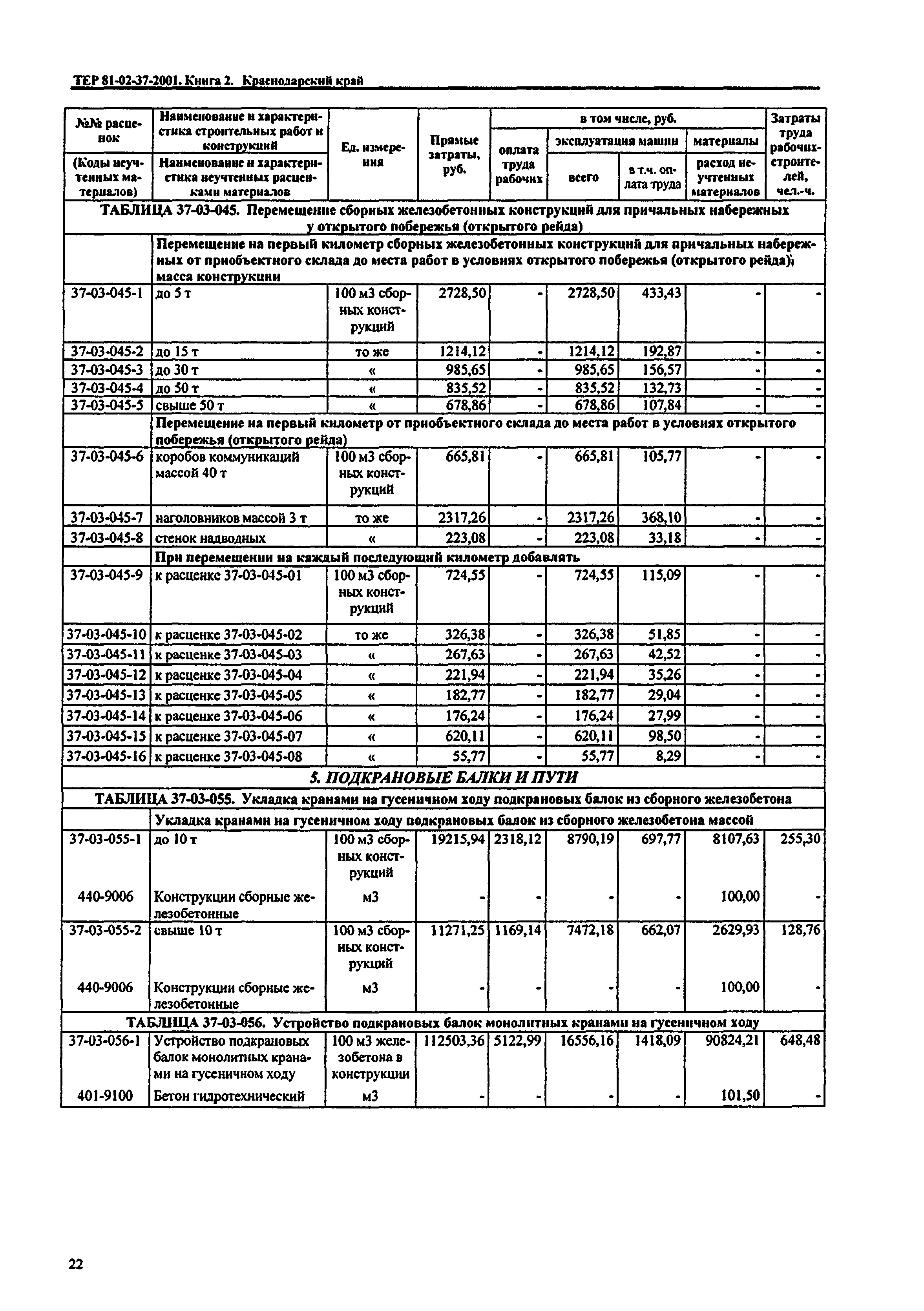 ТЕР Краснодарский край 2001-37