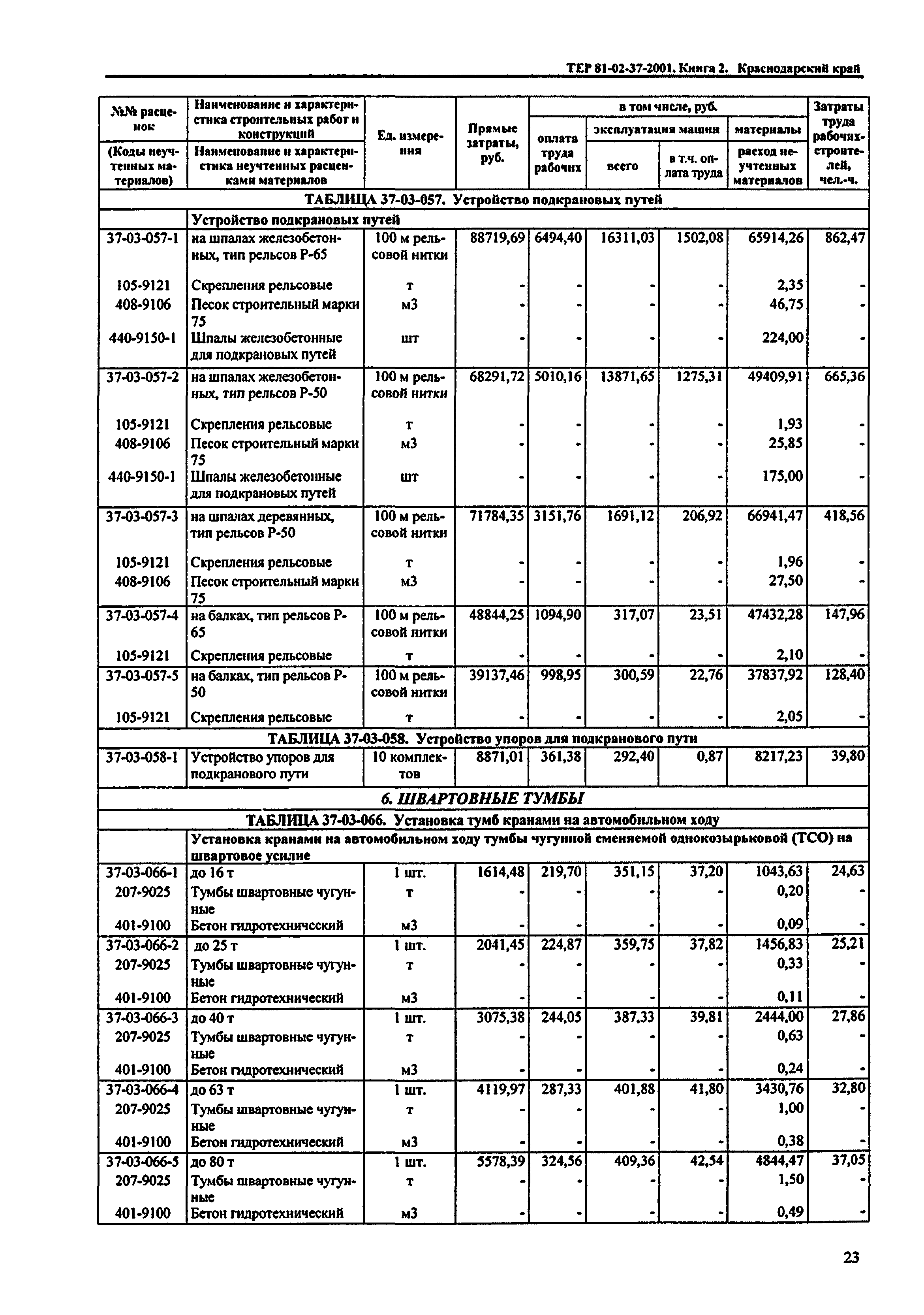 ТЕР Краснодарский край 2001-37