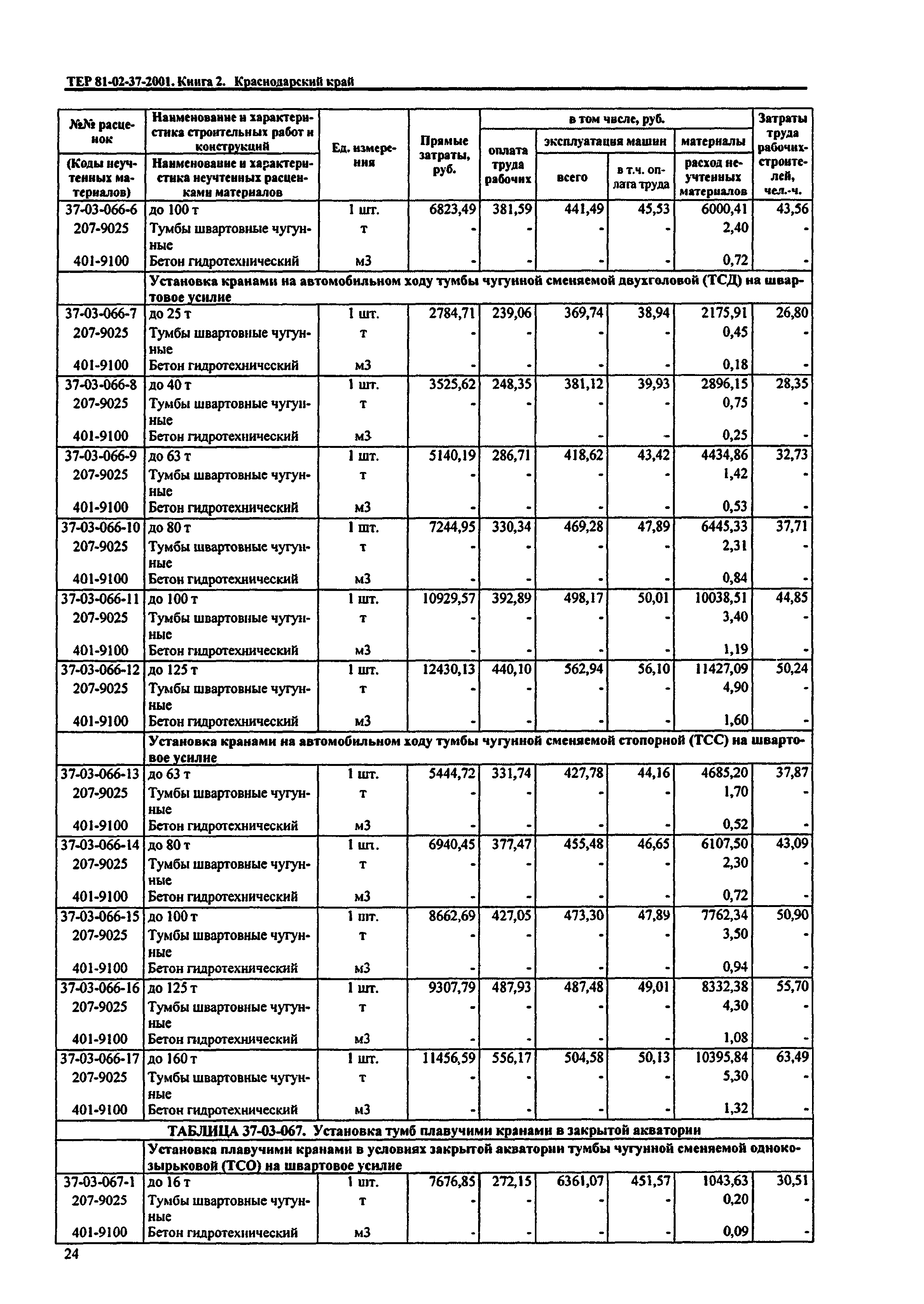 ТЕР Краснодарский край 2001-37