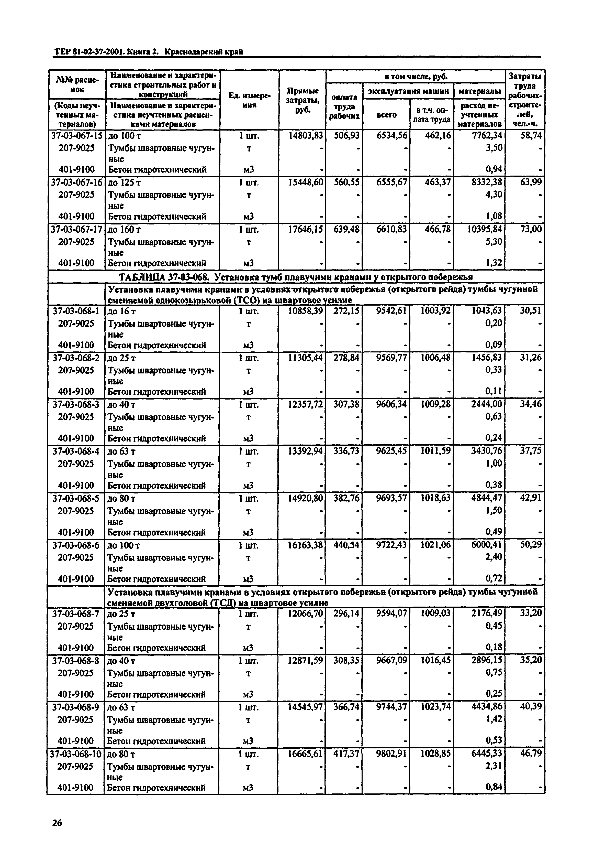 ТЕР Краснодарский край 2001-37