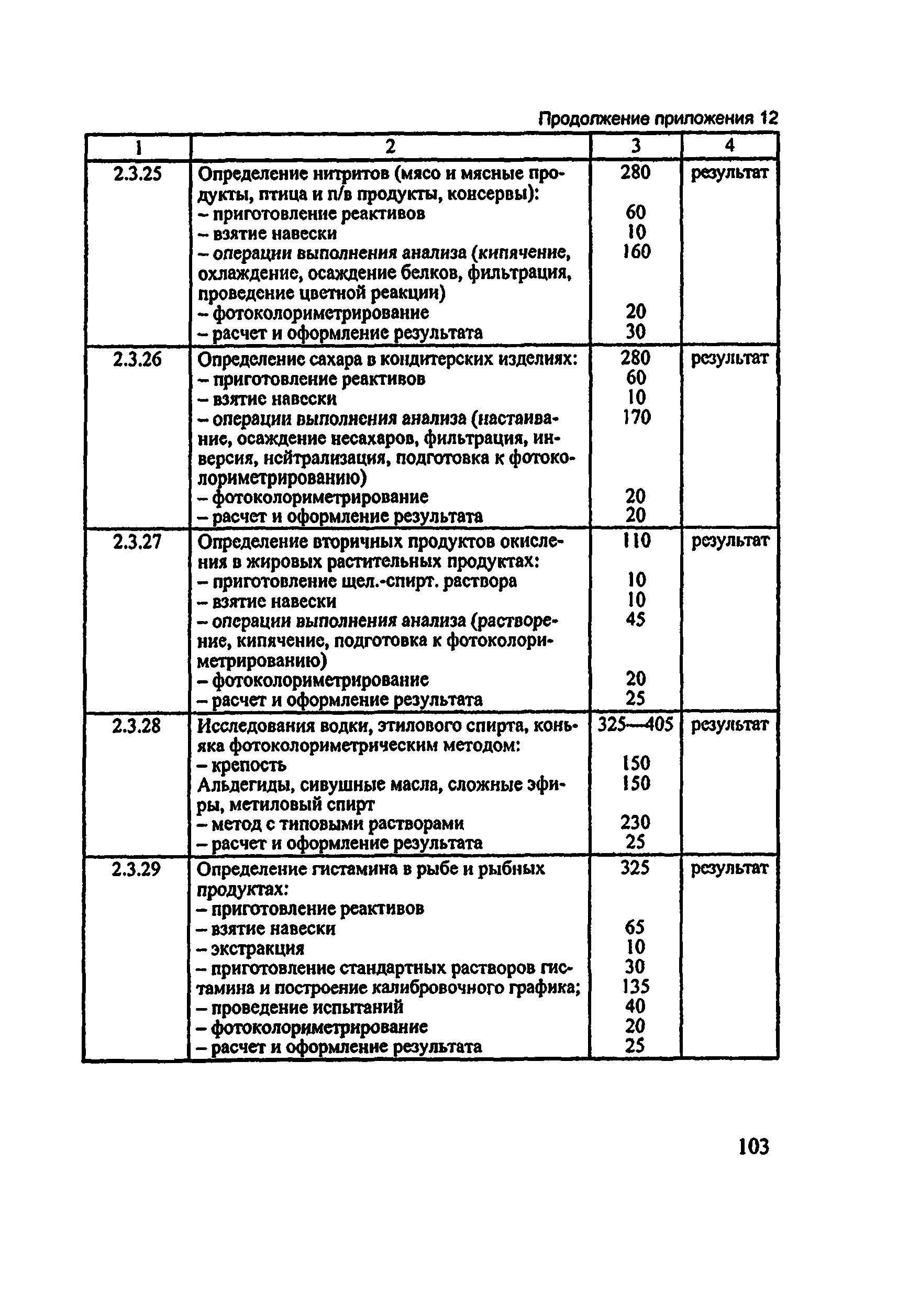 Методические рекомендации 