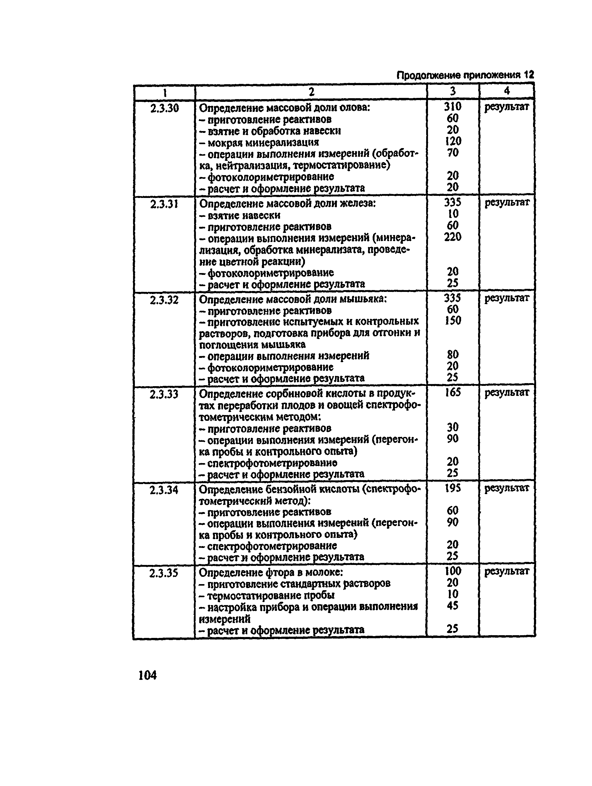 Методические рекомендации 