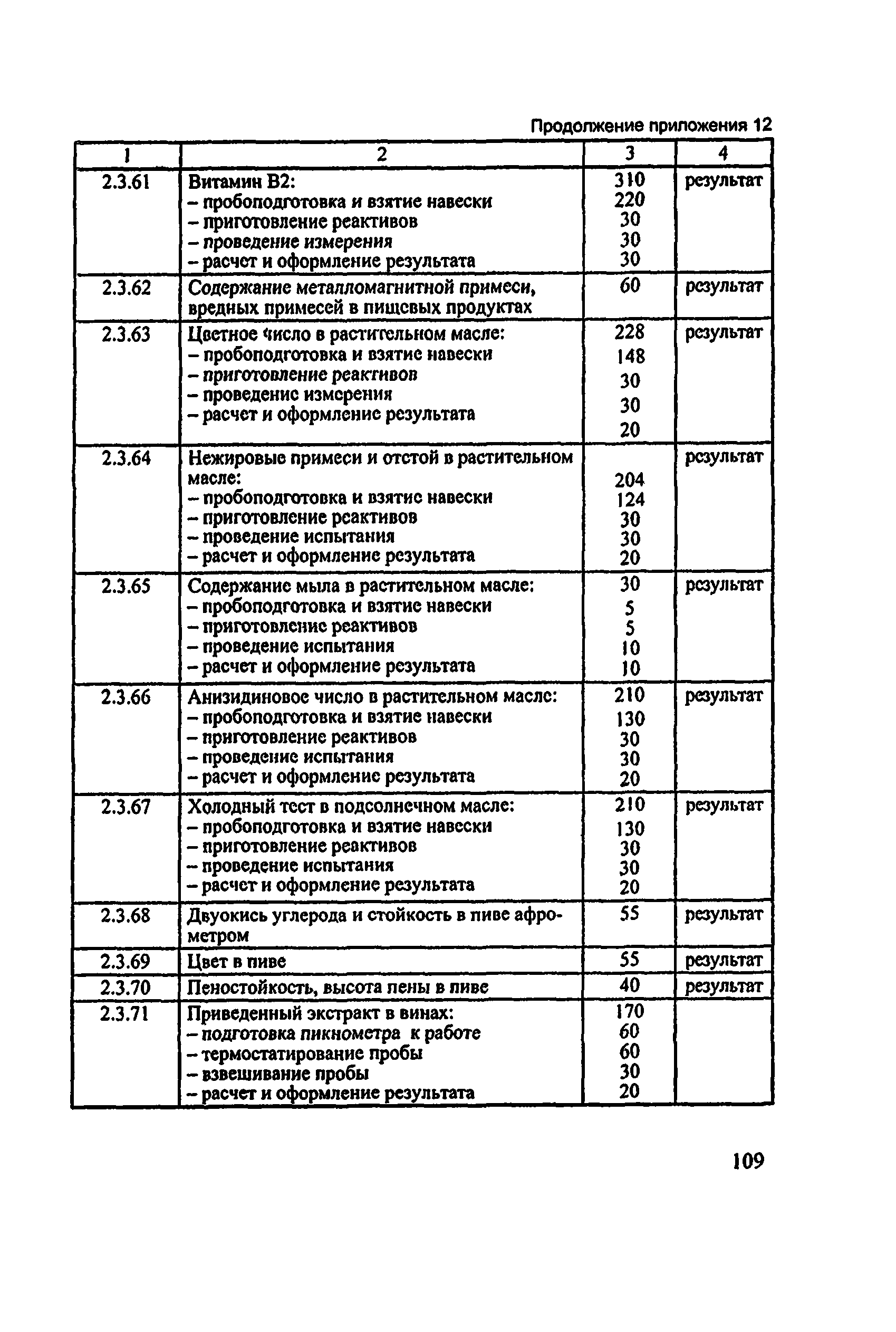 Методические рекомендации