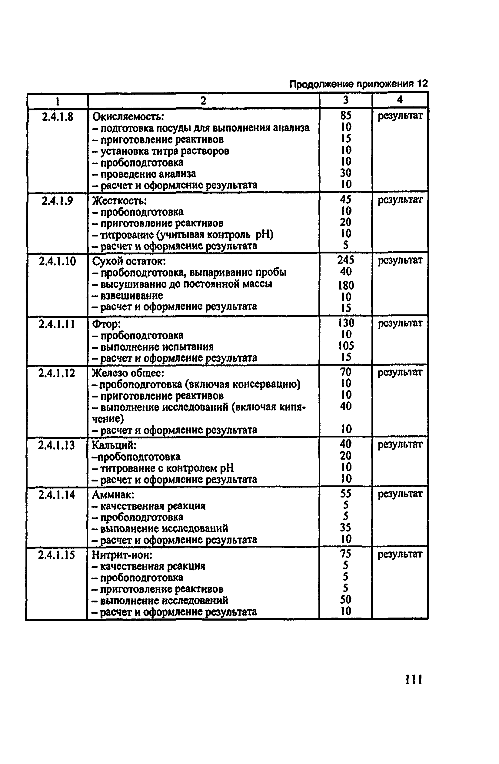 Методические рекомендации 