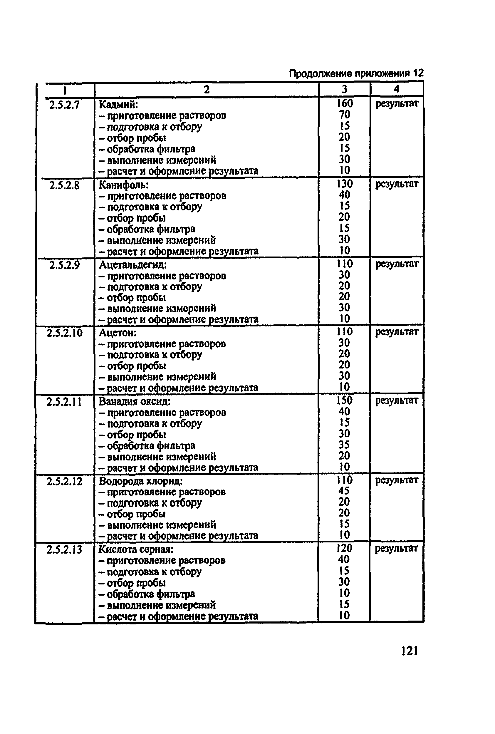 Методические рекомендации 