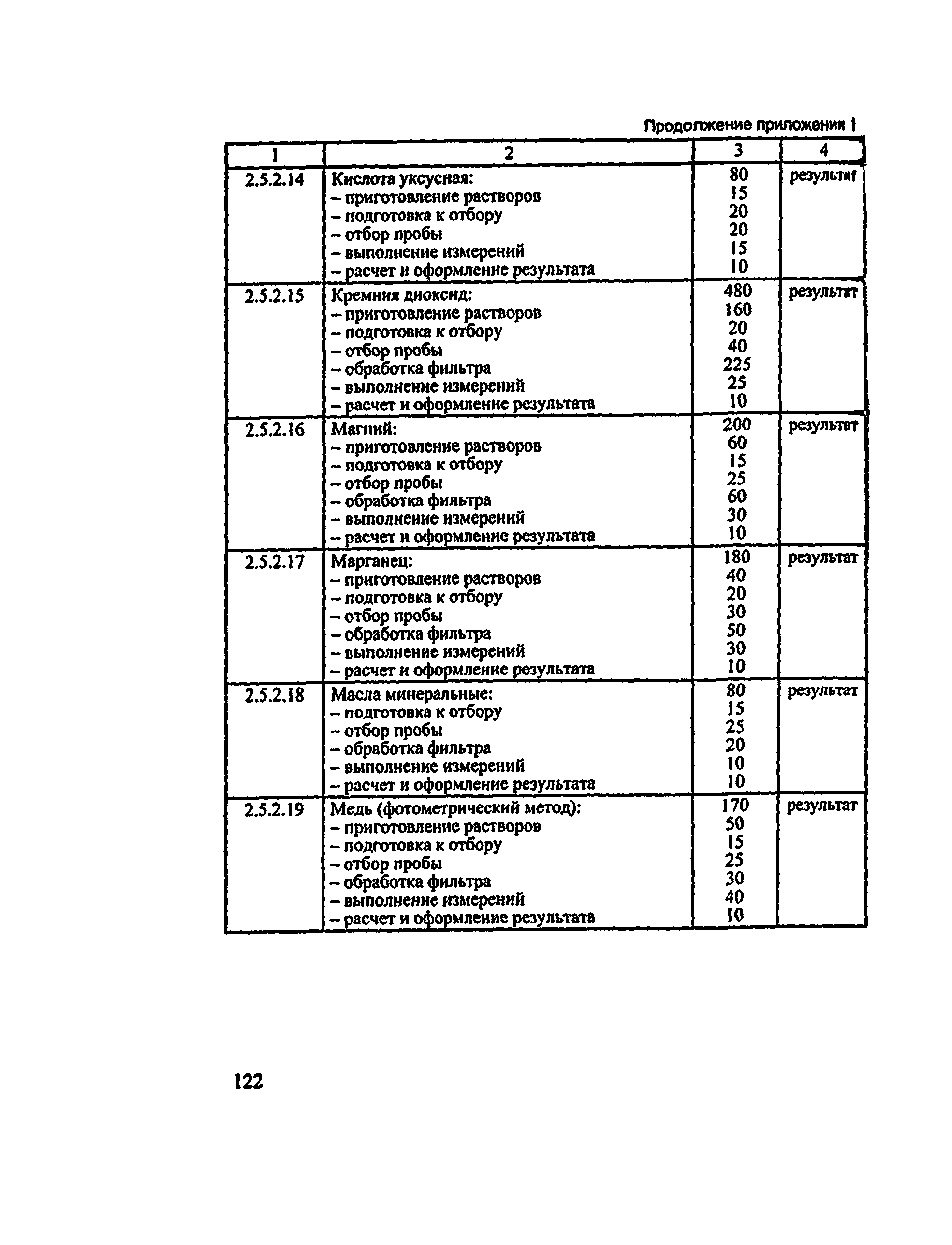 Методические рекомендации 