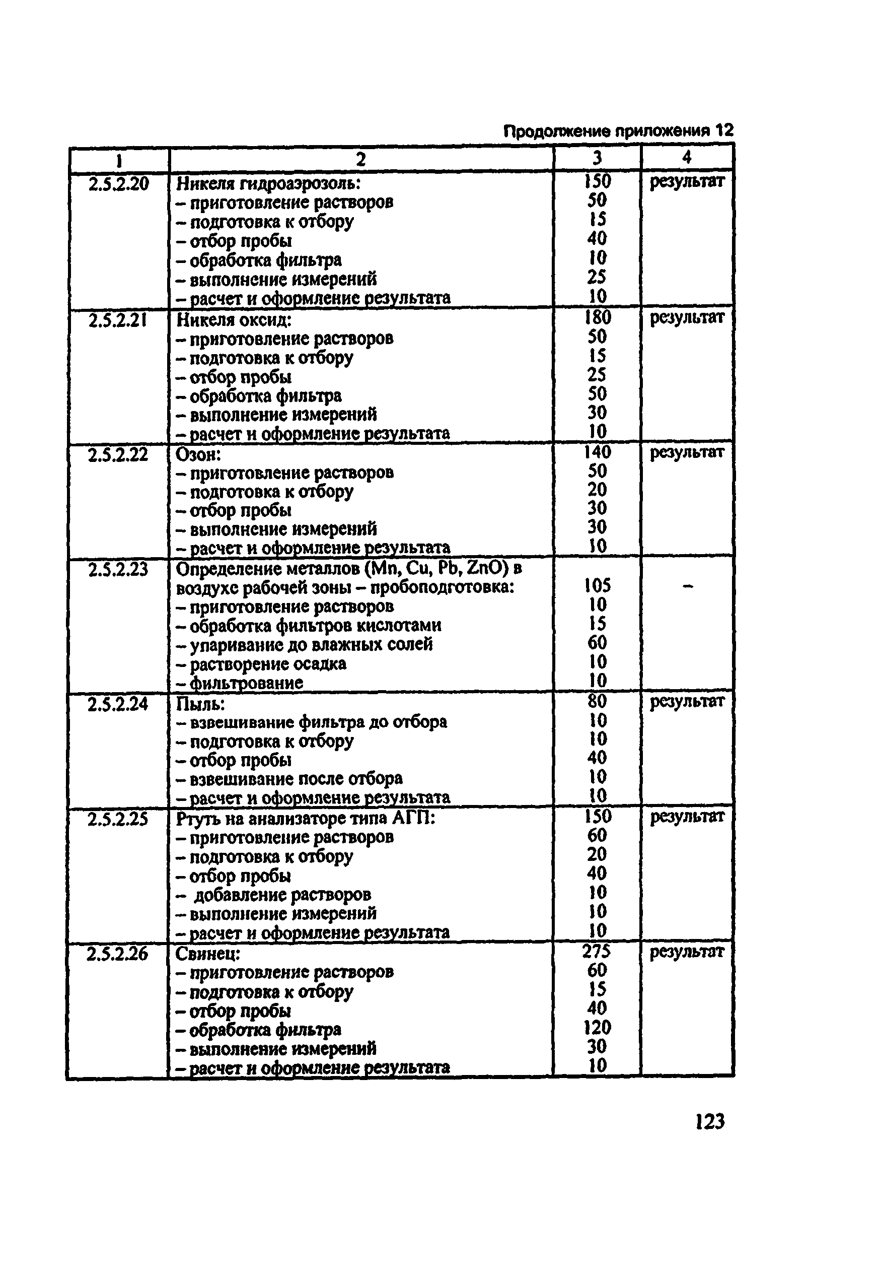 Методические рекомендации 