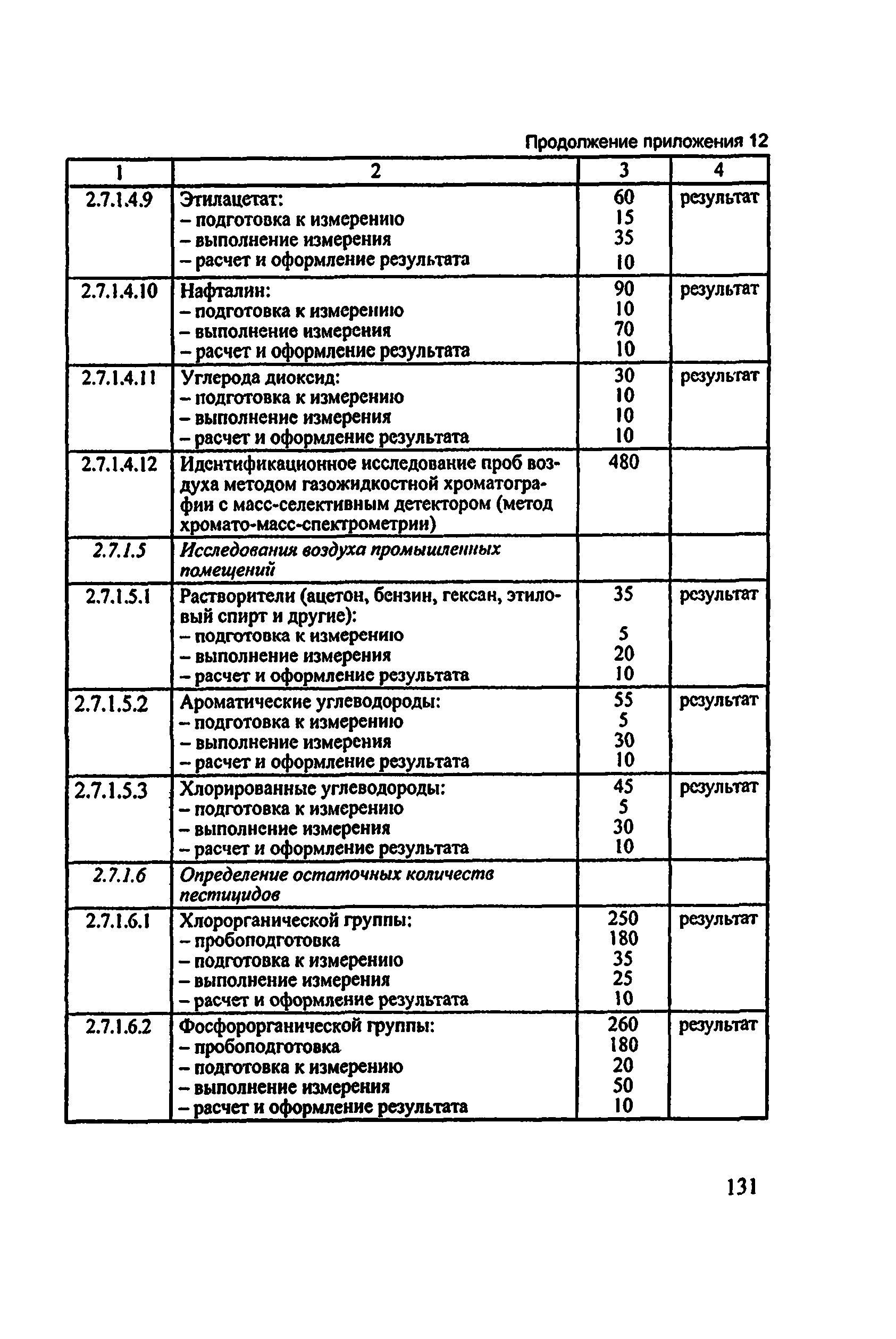 Методические рекомендации 