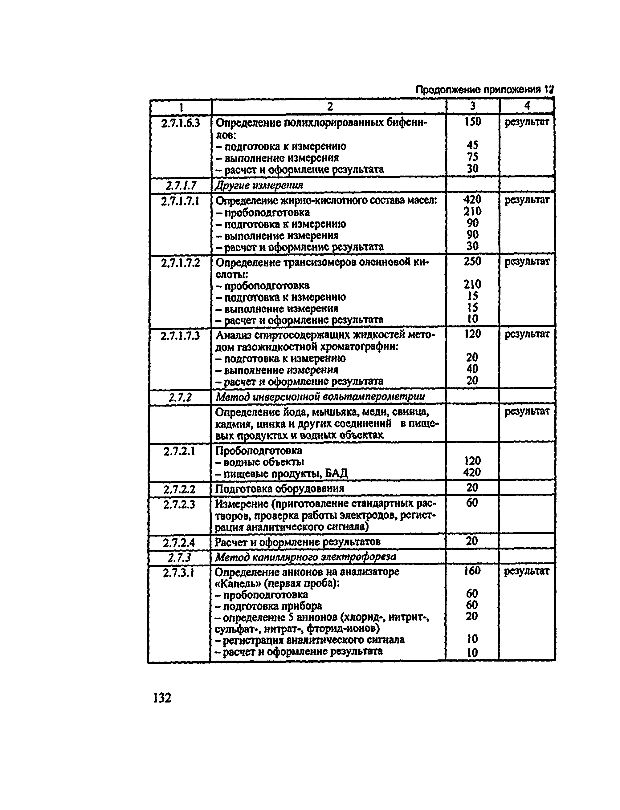 Методические рекомендации 