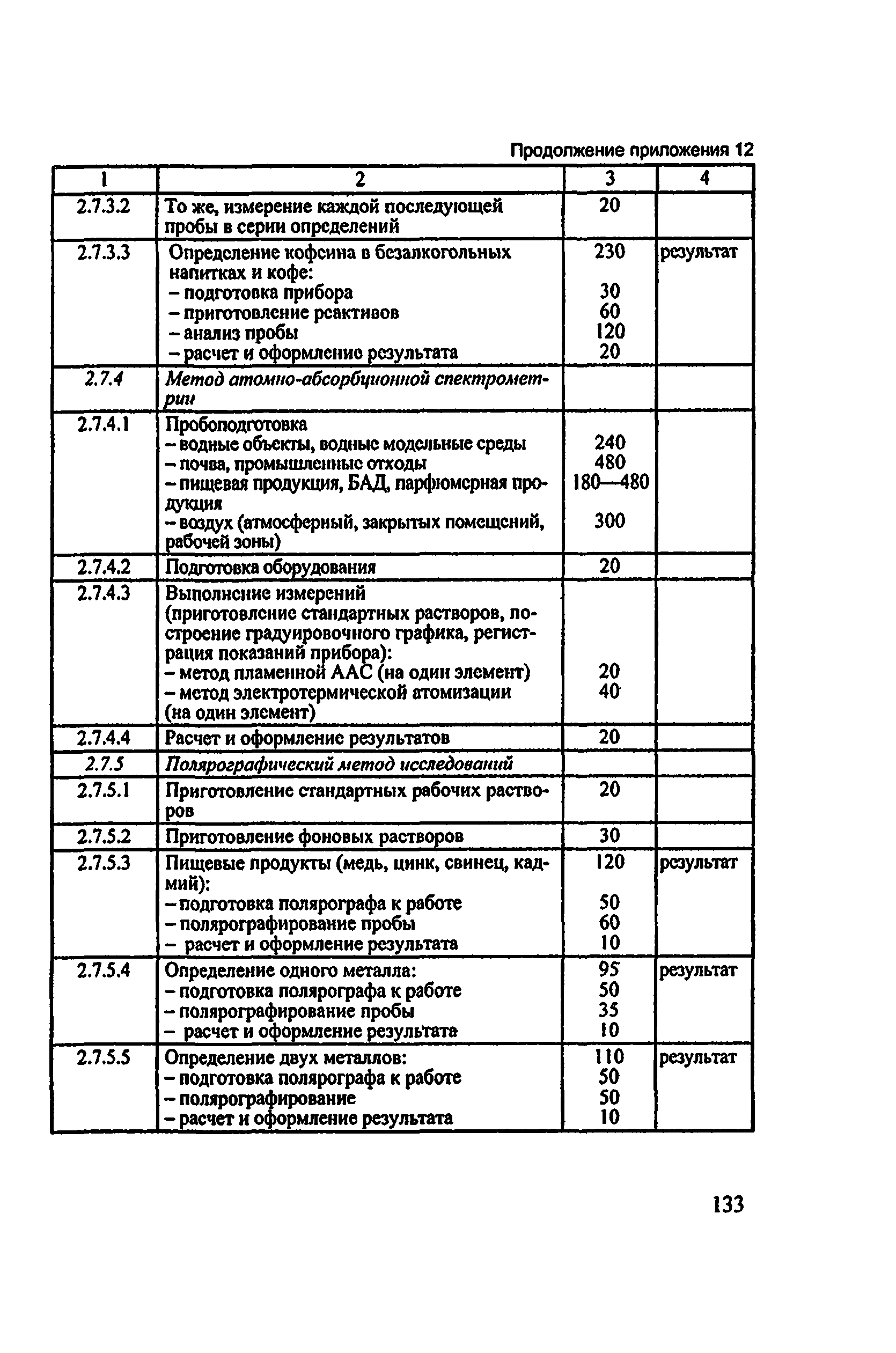 Методические рекомендации 