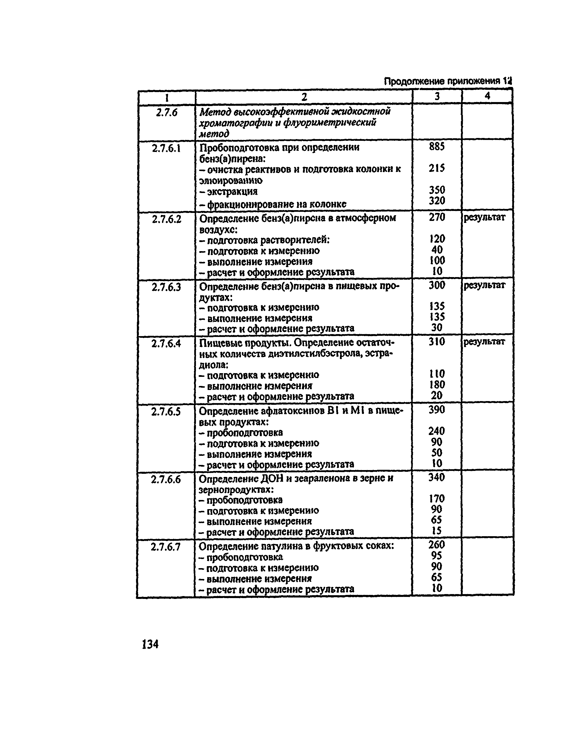 Методические рекомендации 