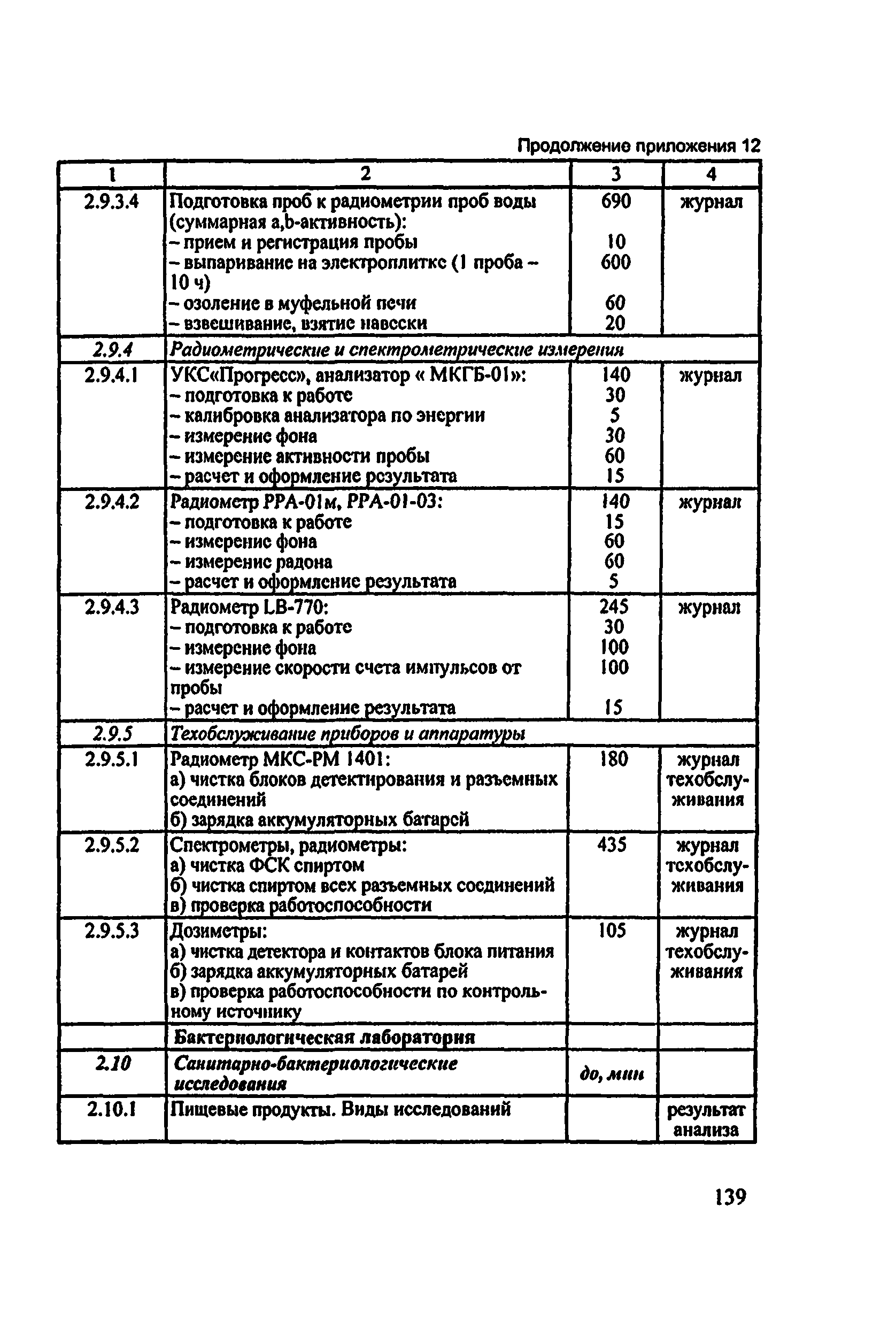 Методические рекомендации 