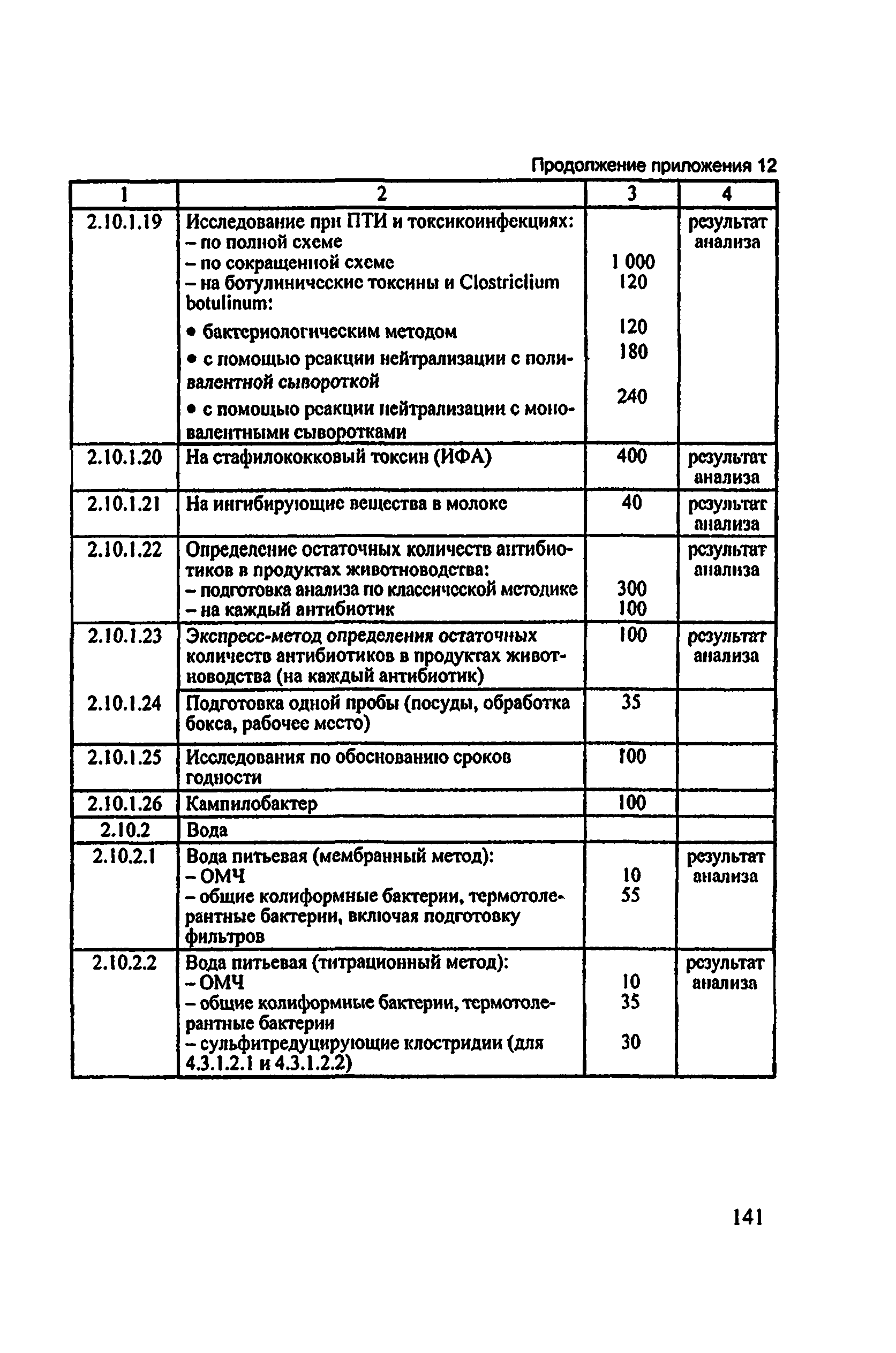Методические рекомендации