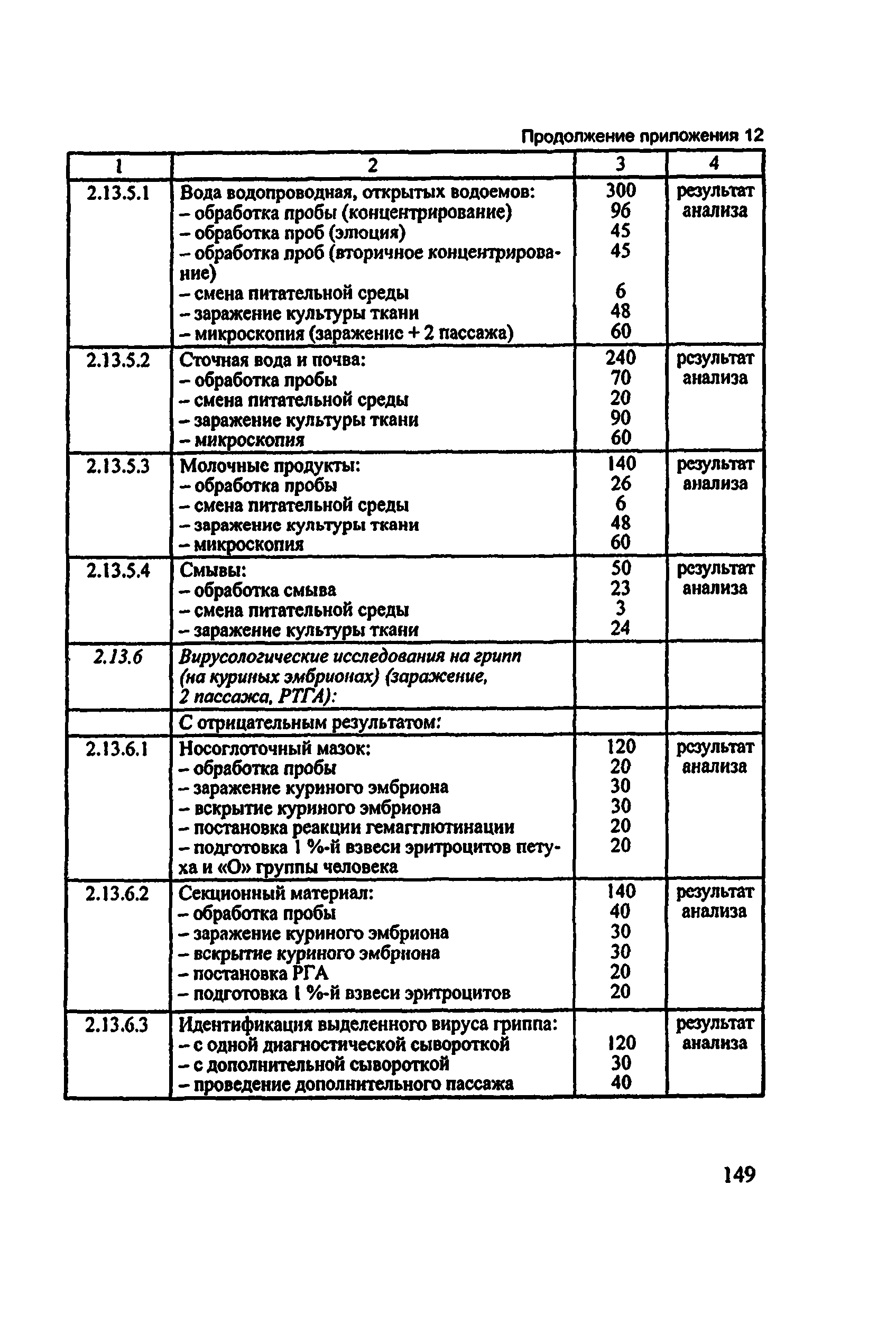 Методические рекомендации