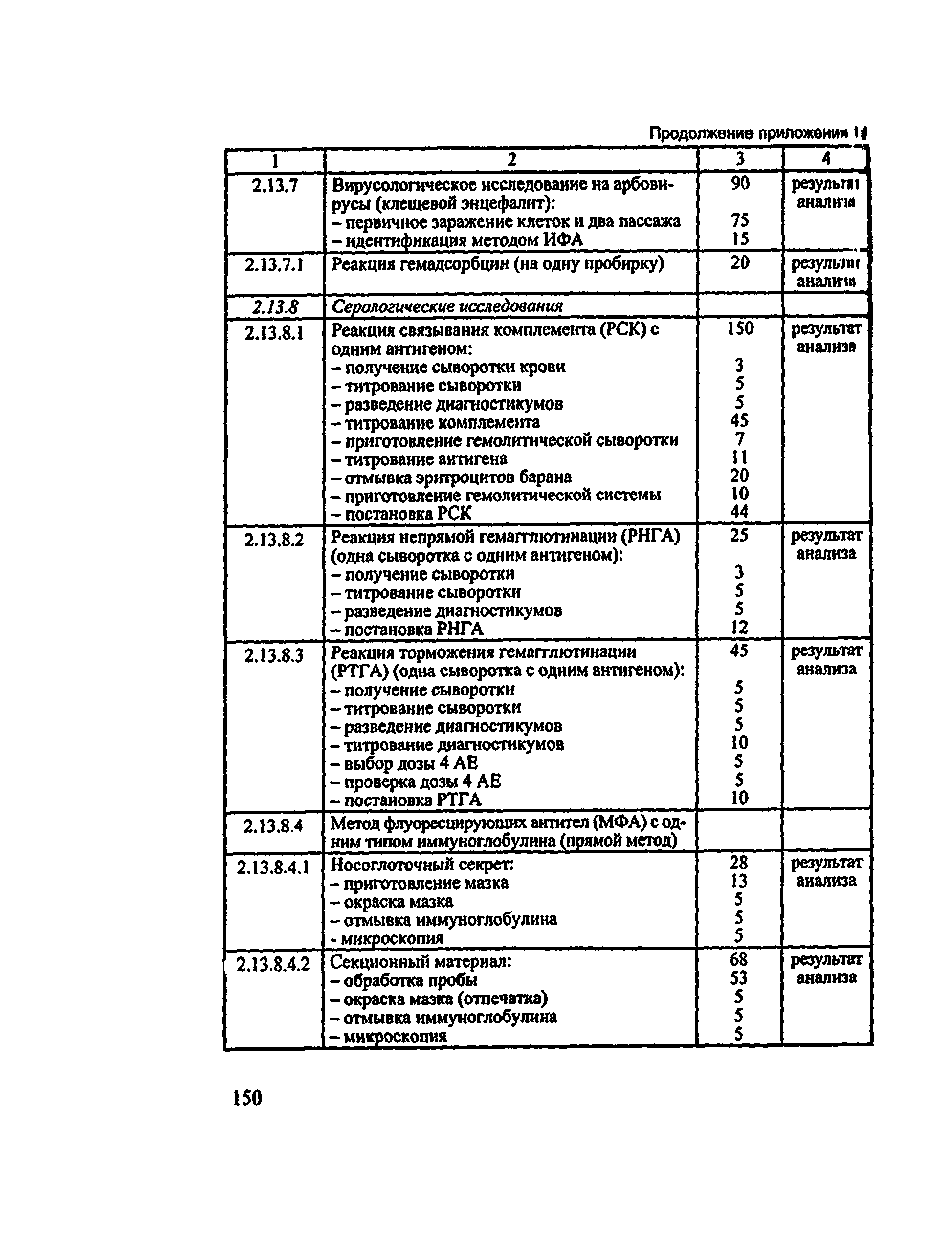 Методические рекомендации 