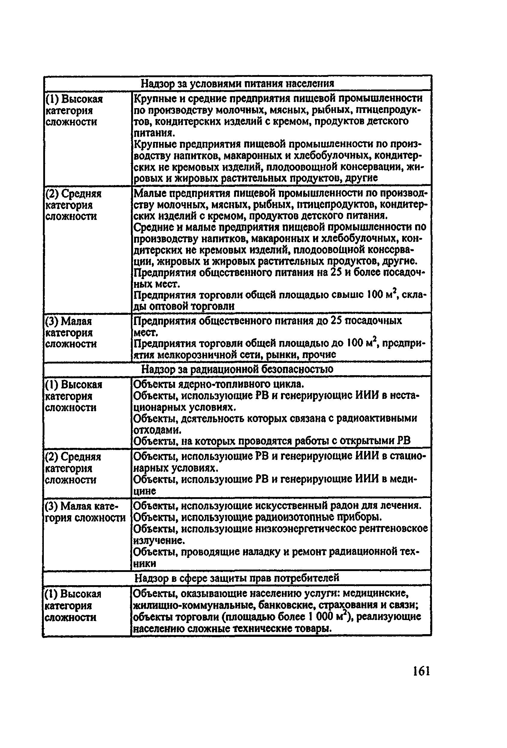 Методические рекомендации 