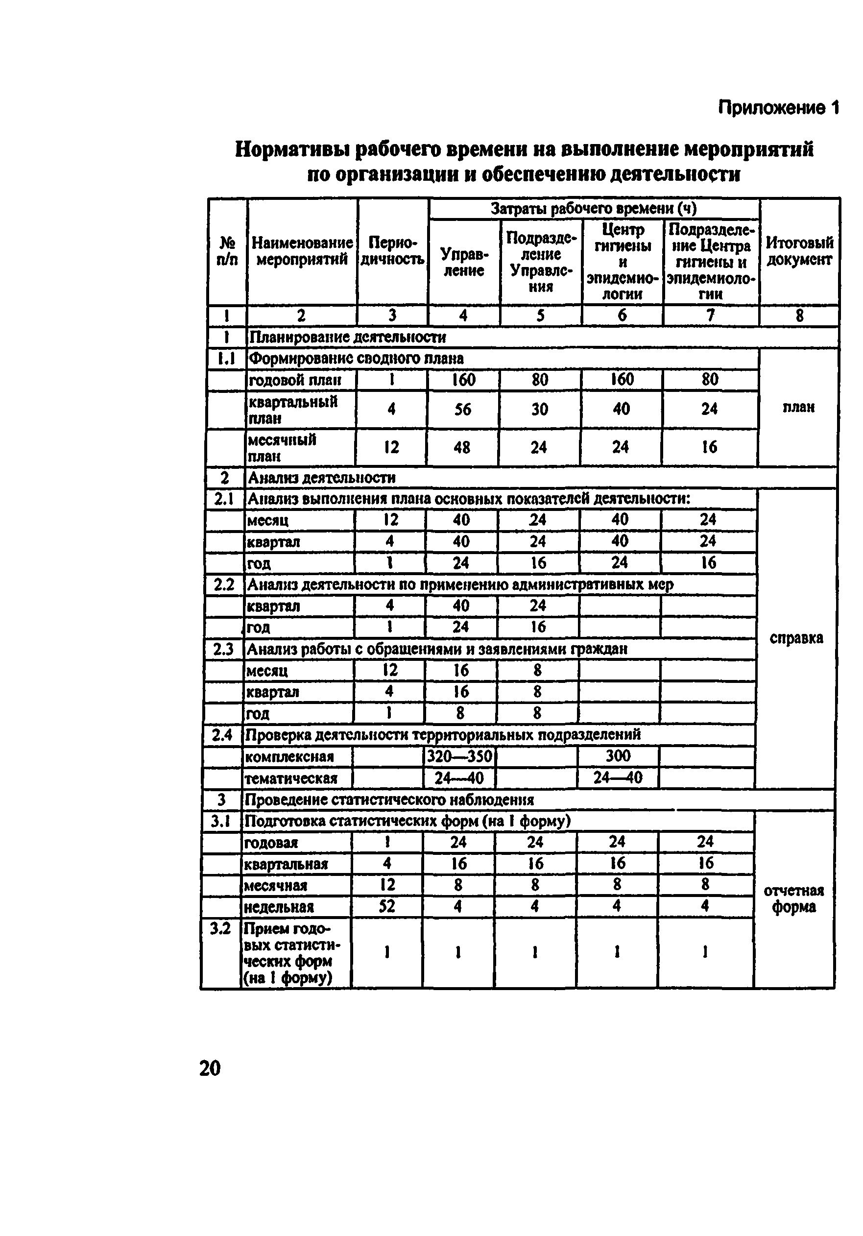 Методические рекомендации