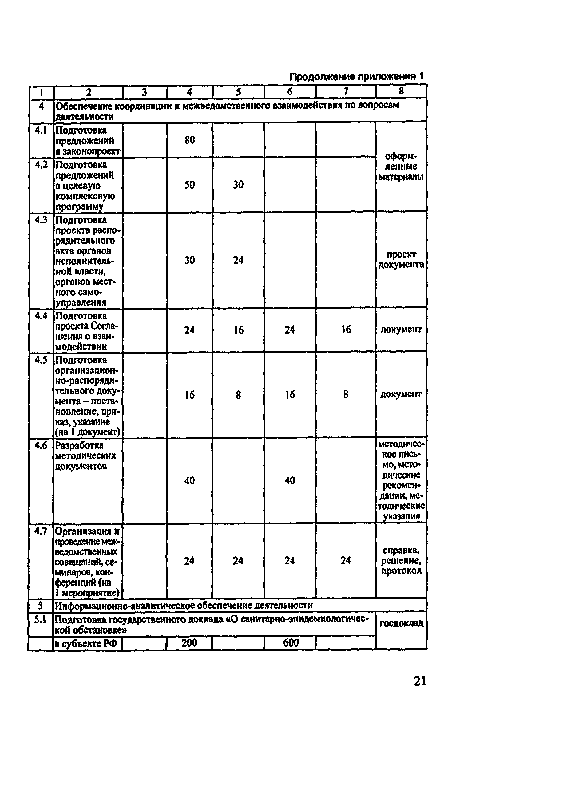 Методические рекомендации 