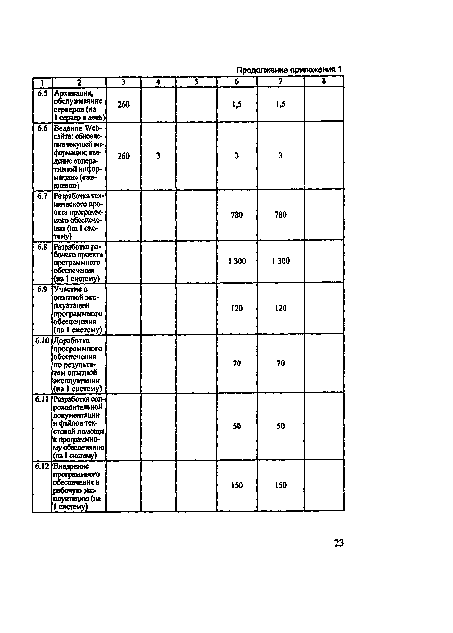 Методические рекомендации