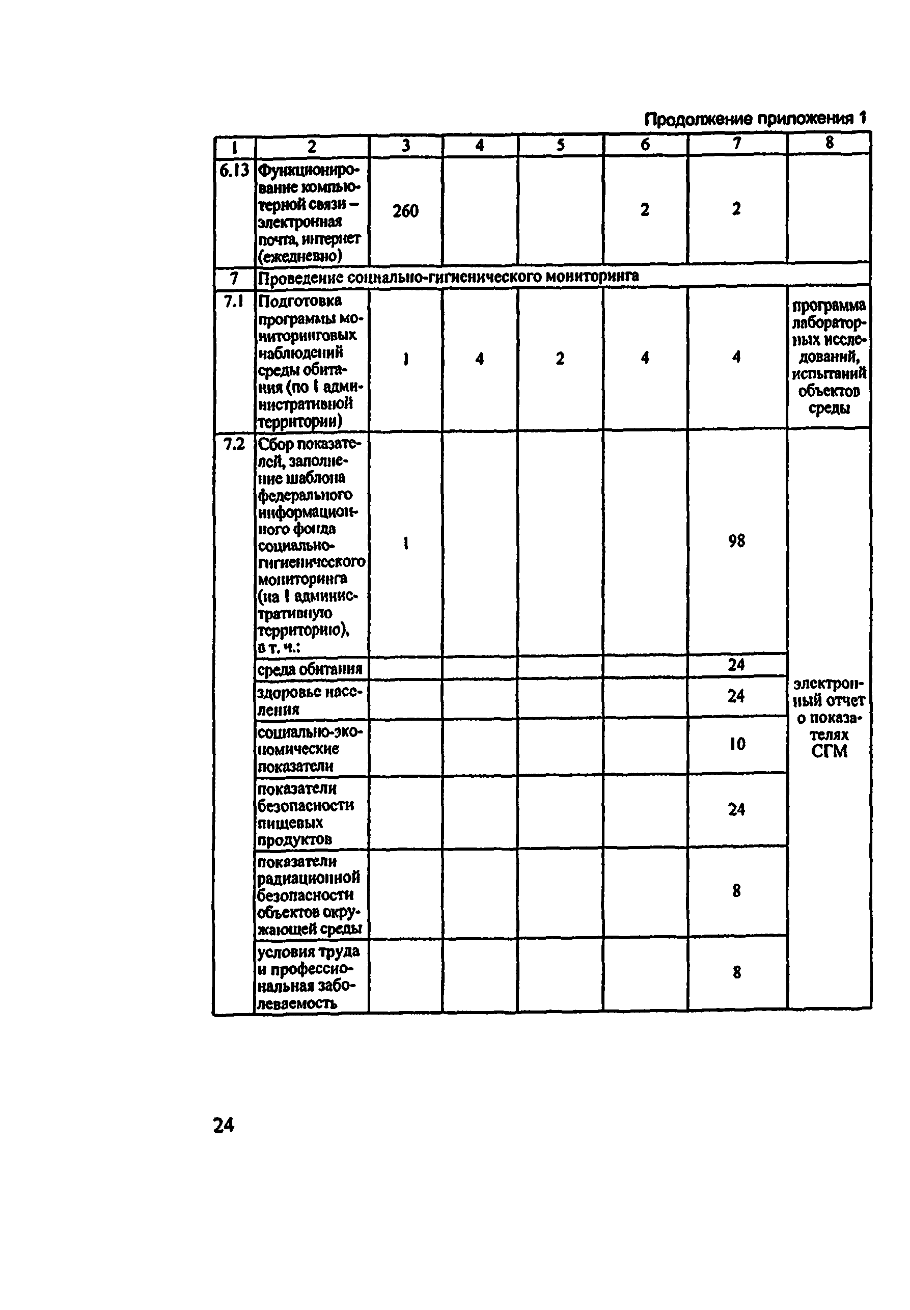 Методические рекомендации 