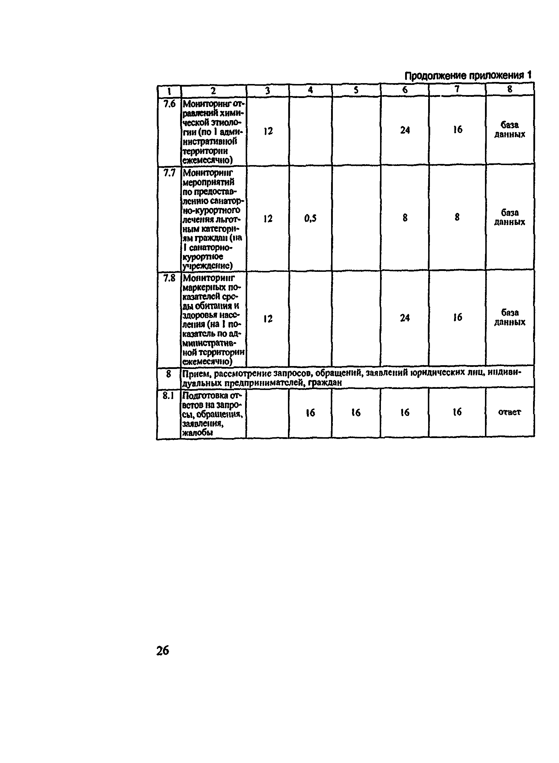 Методические рекомендации 