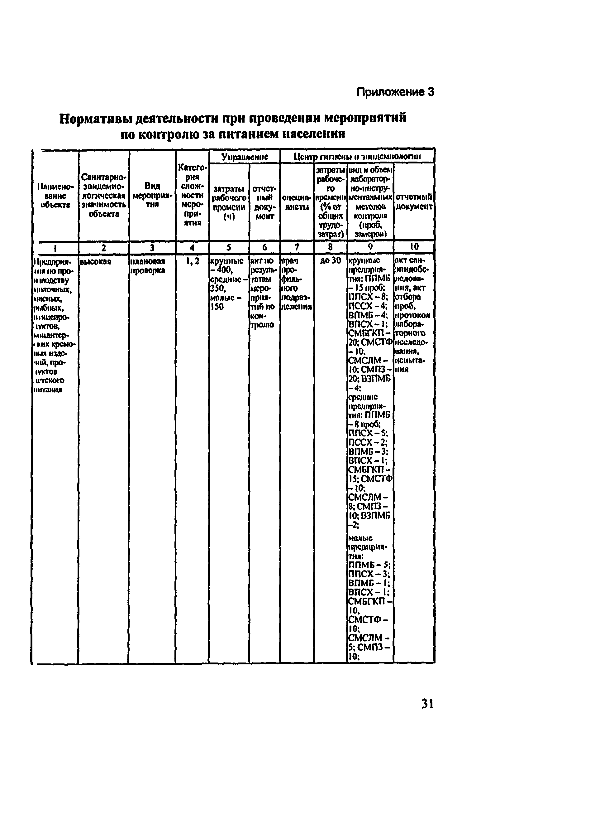 Методические рекомендации